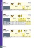 434 MILLING INSERTS Размеры в мм Dimensions Режимы резания при металлообработке Recommended Machining Data Обозначение Designation di S F ap IC808 Глубина резан Каталог ISCAR 2017 Вращающийся металлорежущий инструмент и инструментальная оснастка для металлообрабатывающих станков Фрезы Сверла Развертки Расточные системы Стр. 430