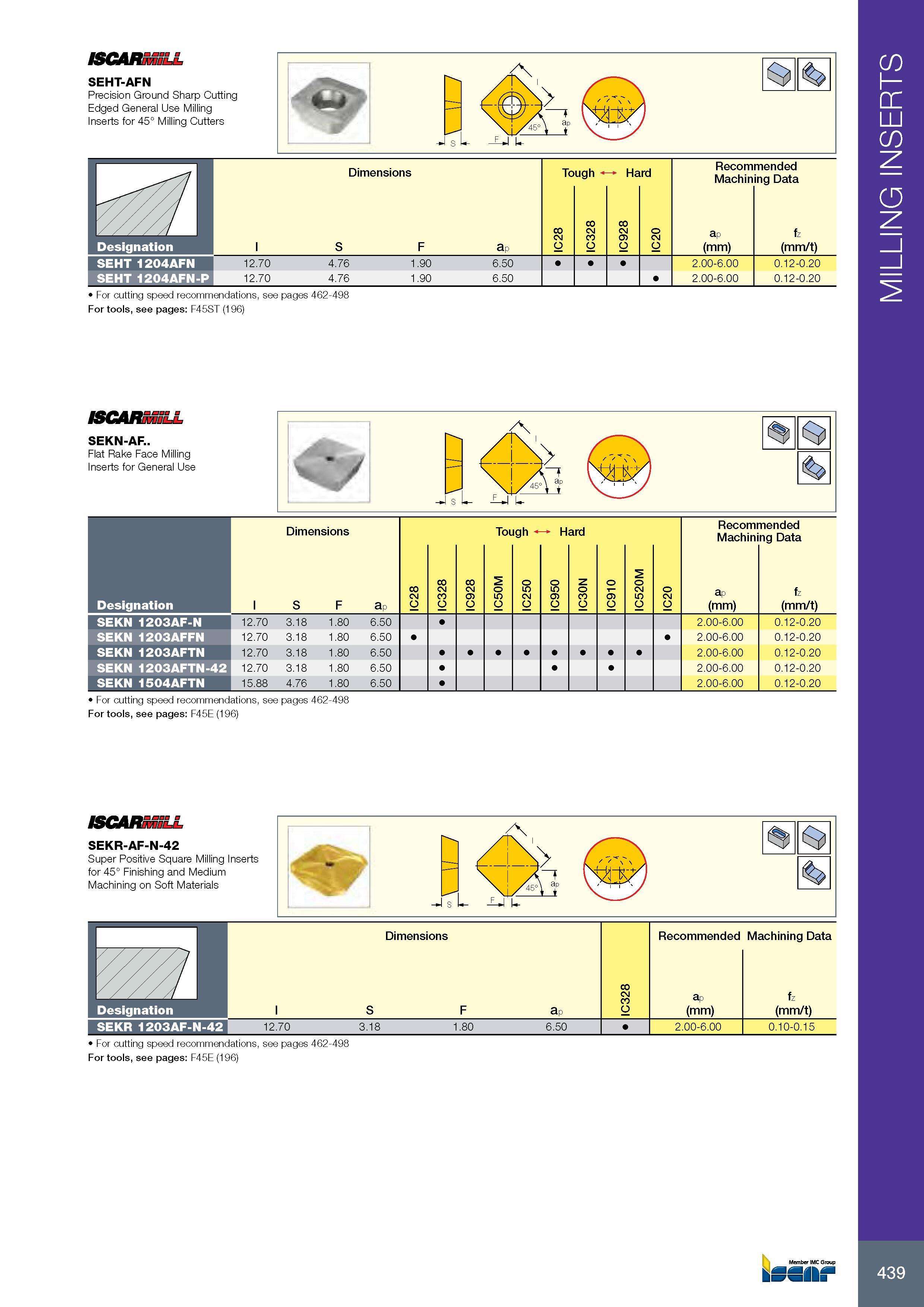 443 MILLING INSERTS ISCARnSiLL SEHT-AFN Precision Ground Sharp Cutting Edged General Use Milling Inserts for 45° Milling Cutters Размеры в мм Dimensions Tough H Каталог ISCAR 2017 Вращающийся металлорежущий инструмент и инструментальная оснастка для металлообрабатывающих станков Фрезы Сверла Развертки Расточные системы Стр. 439