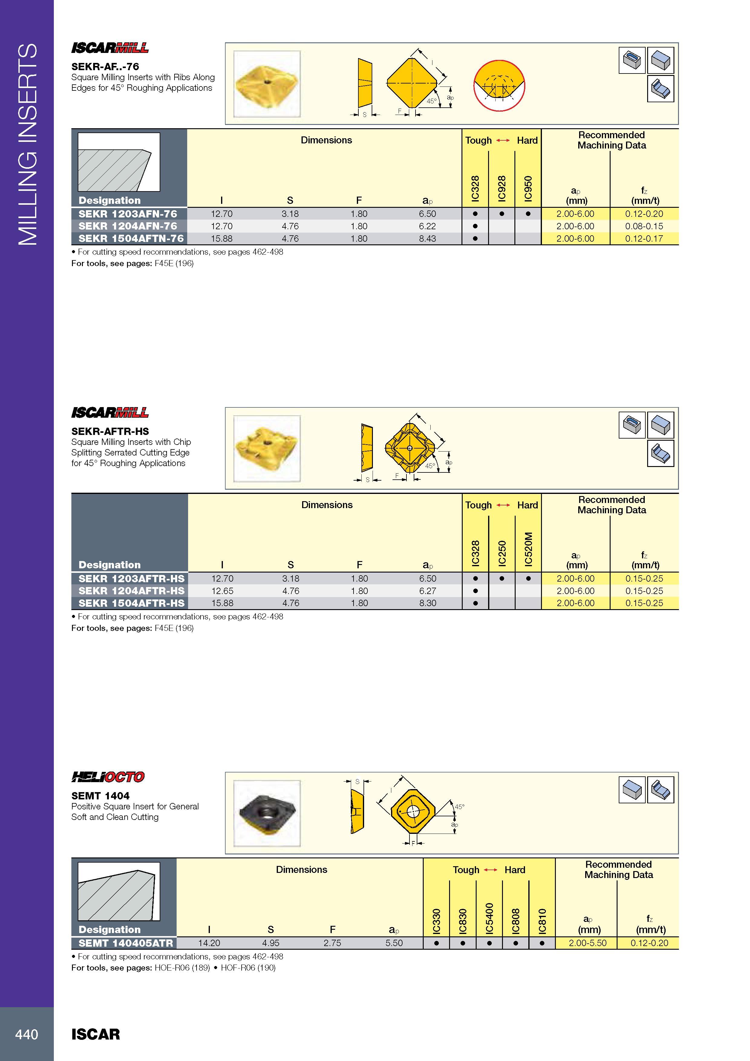 444 MILLING INSERTS ISCARMILL SEKR-AF -76 Square Milling Inserts with Ribs Along Edges for 45° Roughing Applications Обозначение Designation SEKR 1203AFN-76 SEK Каталог ISCAR 2017 Вращающийся металлорежущий инструмент и инструментальная оснастка для металлообрабатывающих станков Фрезы Сверла Развертки Расточные системы Стр. 440
