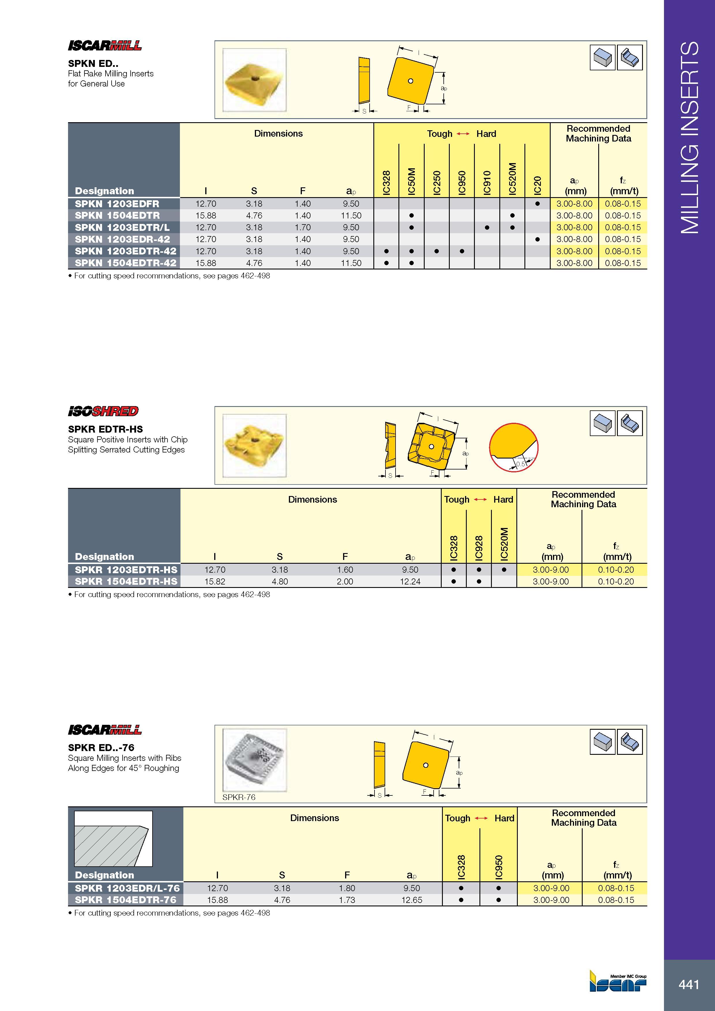 445 MILLING INSERTS ISCARMILL SPKN ED Flat Rake Milling Inserts for General Use J: Размеры в мм Dimensions Tough Hard Режимы резания при металлообработке Recomm Каталог ISCAR 2017 Вращающийся металлорежущий инструмент и инструментальная оснастка для металлообрабатывающих станков Фрезы Сверла Развертки Расточные системы Стр. 441