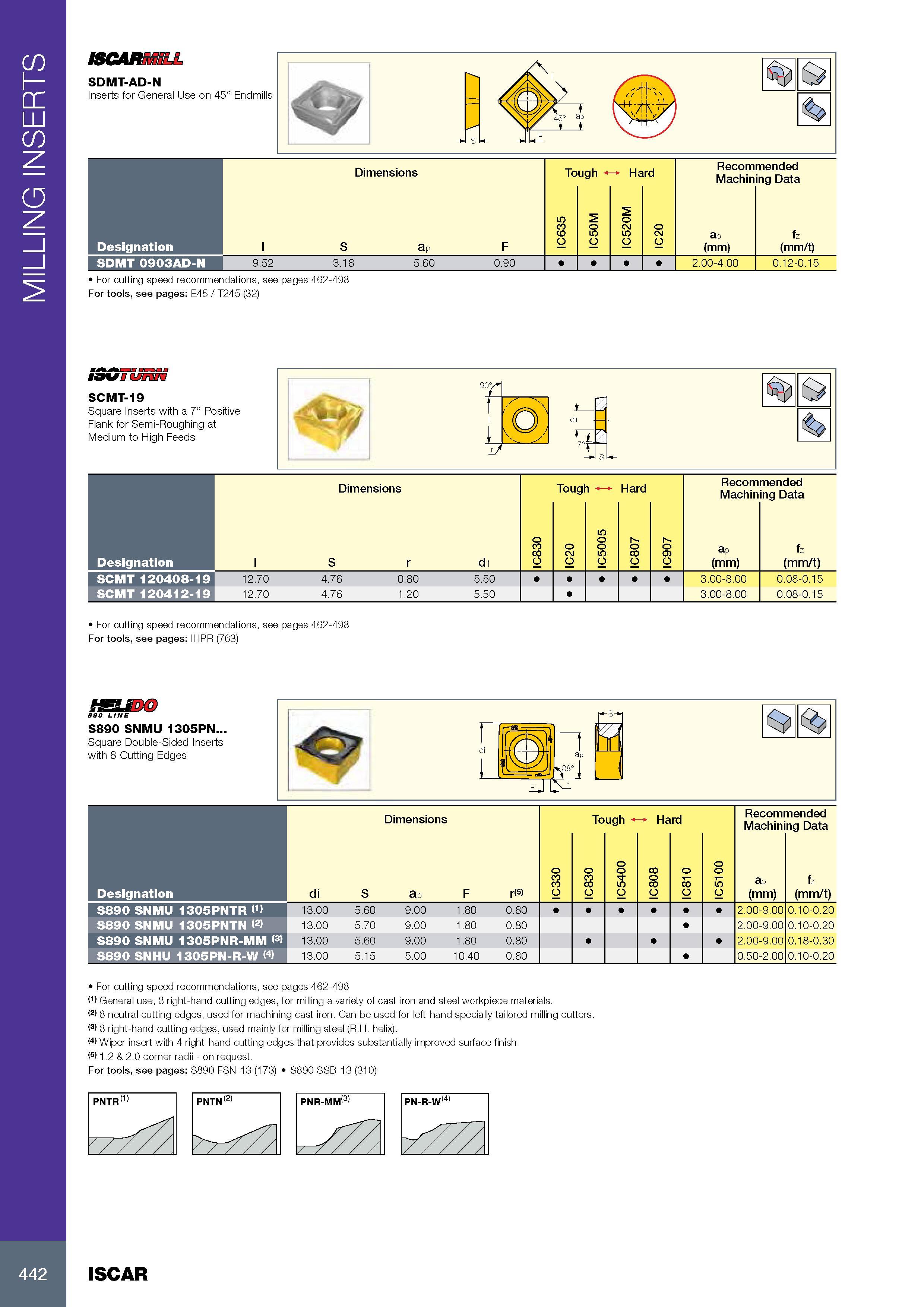 446 MILLING INSERTS ISCARnSiLL SDMT-AD-N Inserts for General Use on 45° Endmills Обозначение Designation SDMT 0903AD-N Рекомендации по выбору скорости резания п Каталог ISCAR 2017 Вращающийся металлорежущий инструмент и инструментальная оснастка для металлообрабатывающих станков Фрезы Сверла Развертки Расточные системы Стр. 442