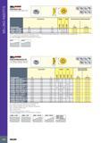 454 MILLING INSERTS MiLLSHRED ROUND LINE RCMT/RCCT-MO Round Positive Rake Milling Inserts 7'° t di I J I S P Обозначение Designation RCCT 1206MO RCMT 1607MO RCM Каталог ISCAR 2017 Вращающийся металлорежущий инструмент и инструментальная оснастка для металлообрабатывающих станков Фрезы Сверла Развертки Расточные системы Стр. 450