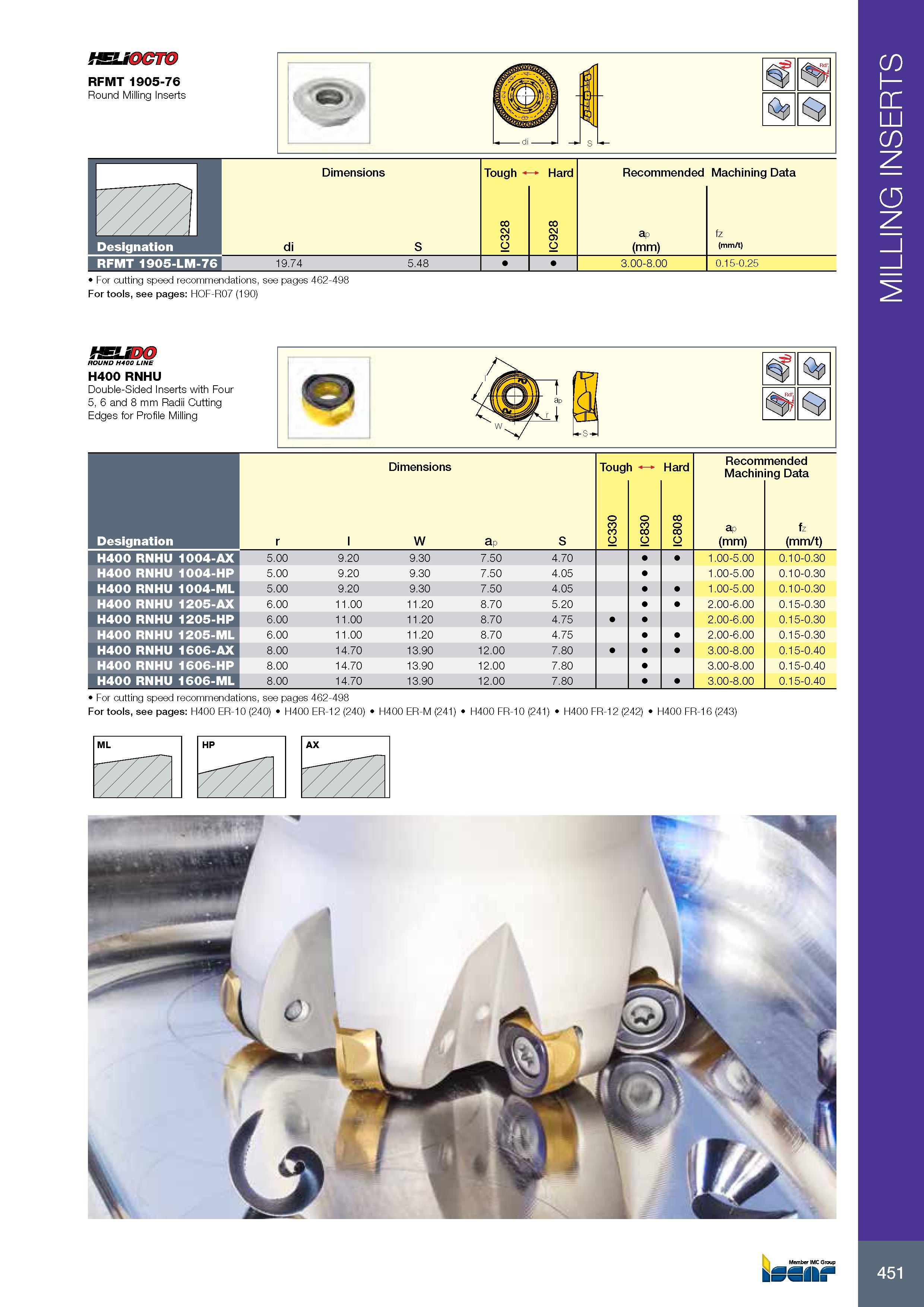 455 MILLING INSERTS HELiOCTO RFMT 1905-76 Round Milling Inserts Обозначение Designation RFMT 1905-LM-76 Рекомендации по выбору скорости резания при обработке на Каталог ISCAR 2017 Вращающийся металлорежущий инструмент и инструментальная оснастка для металлообрабатывающих станков Фрезы Сверла Развертки Расточные системы Стр. 451