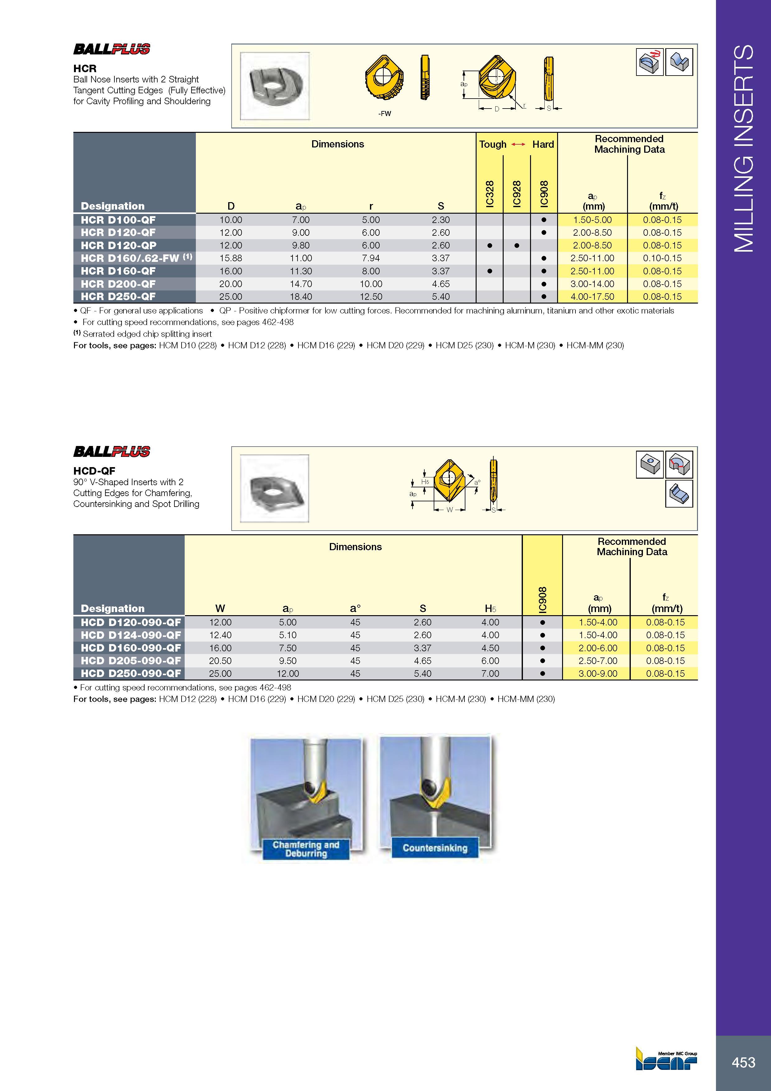 457 MILLING INSERTS BALLFLUS HCR Ball Nose Inserts with 2 Straight Tangent Cutting Edges (Fully Effective) for Cavity Profiling and Shouldering Размеры в мм Dim Каталог ISCAR 2017 Вращающийся металлорежущий инструмент и инструментальная оснастка для металлообрабатывающих станков Фрезы Сверла Развертки Расточные системы Стр. 453