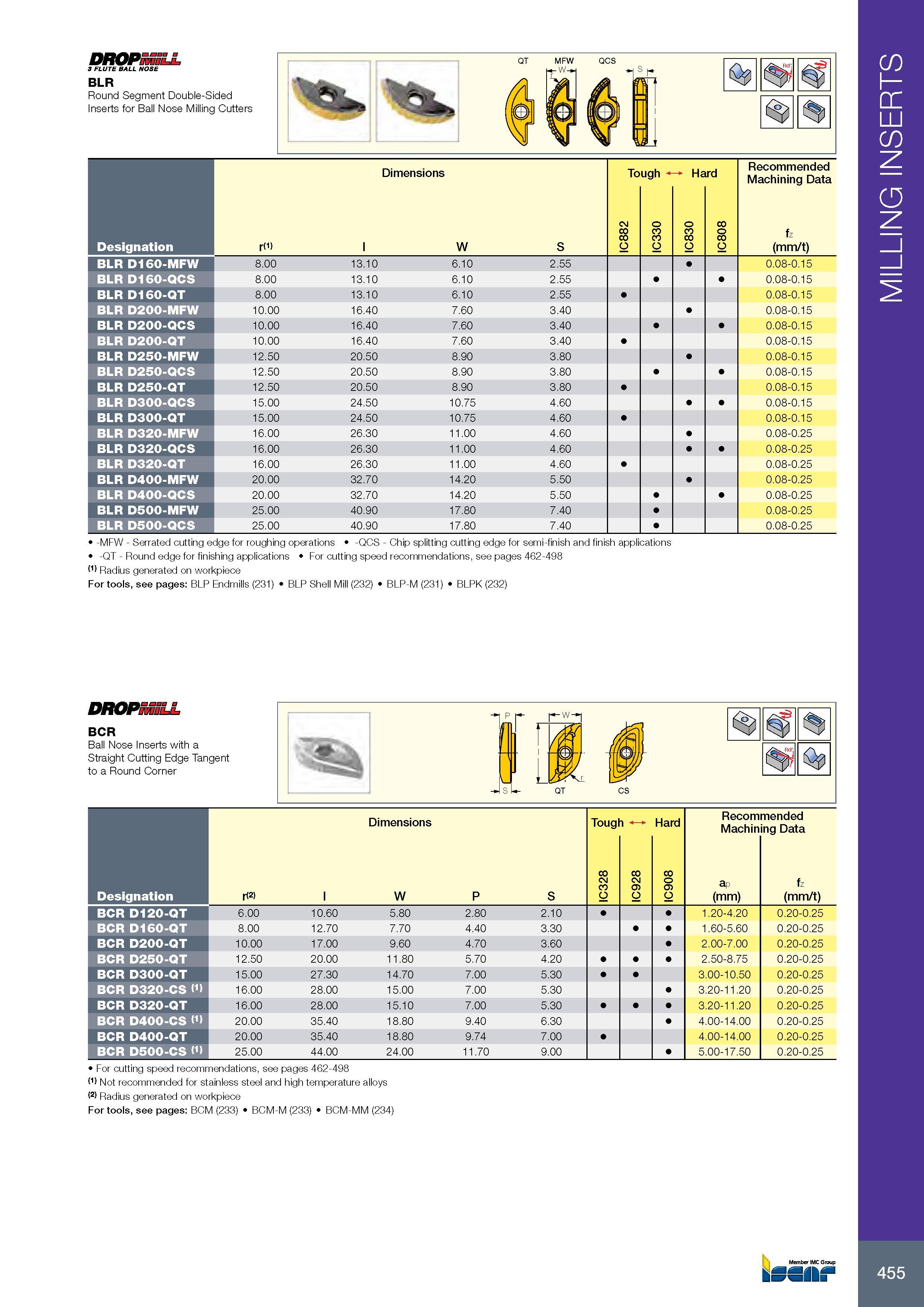 459 MILLING INSERTS DROP 3 FLUTE BALL NOSE BLR Round Segment Double-Sided Inserts for Ball Nose Milling Cutters Размеры в мм Dimensions Tough Hard Режимы резани Каталог ISCAR 2017 Вращающийся металлорежущий инструмент и инструментальная оснастка для металлообрабатывающих станков Фрезы Сверла Развертки Расточные системы Стр. 455