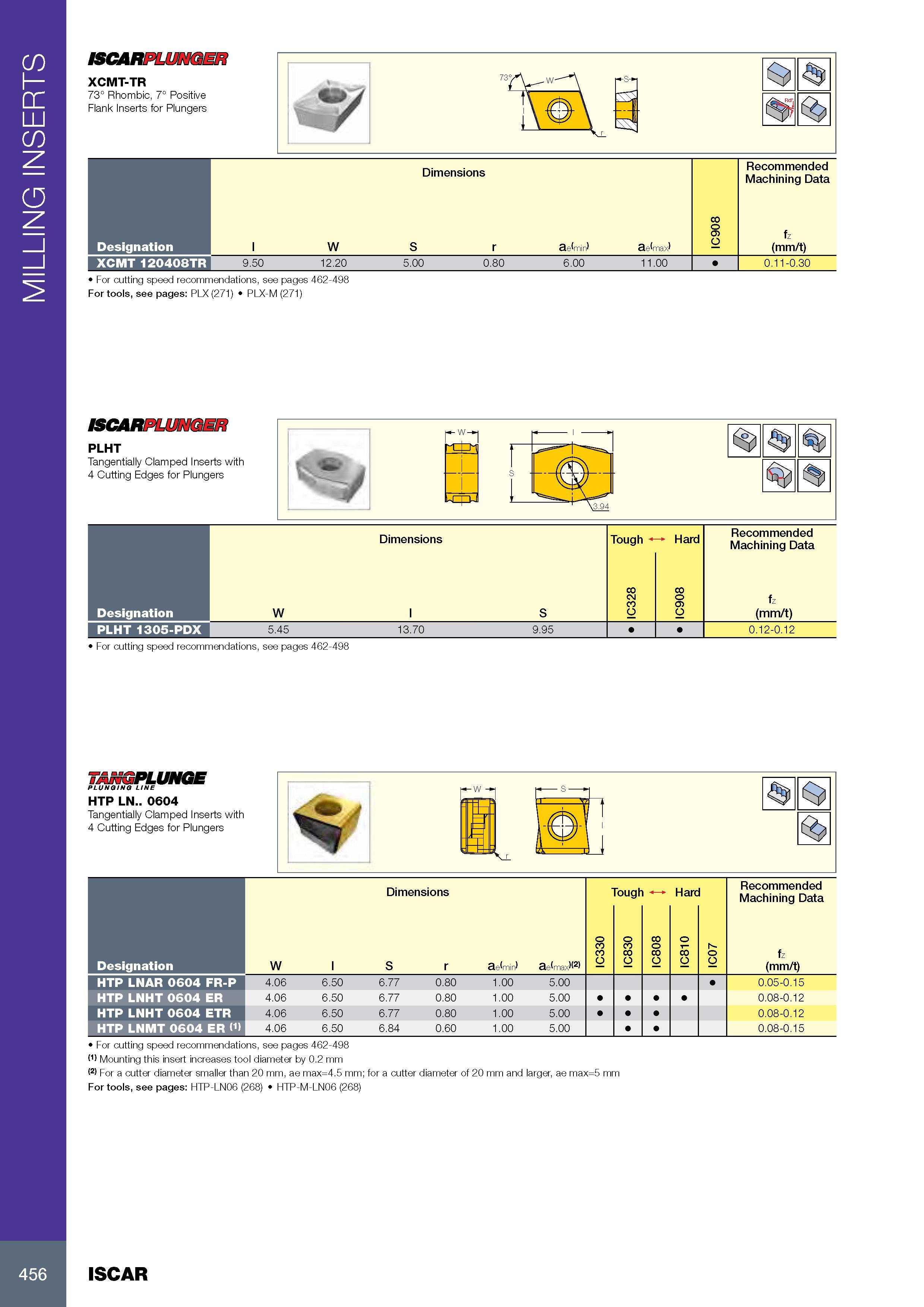 460 MILLING INSERTS ISCARPLUNGER XCMT-TR 73° Rhombic, 7° Positive Flank Inserts for Plungers Размеры в мм Dimensions Режимы резания при металлообработке Recomme Каталог ISCAR 2017 Вращающийся металлорежущий инструмент и инструментальная оснастка для металлообрабатывающих станков Фрезы Сверла Развертки Расточные системы Стр. 456