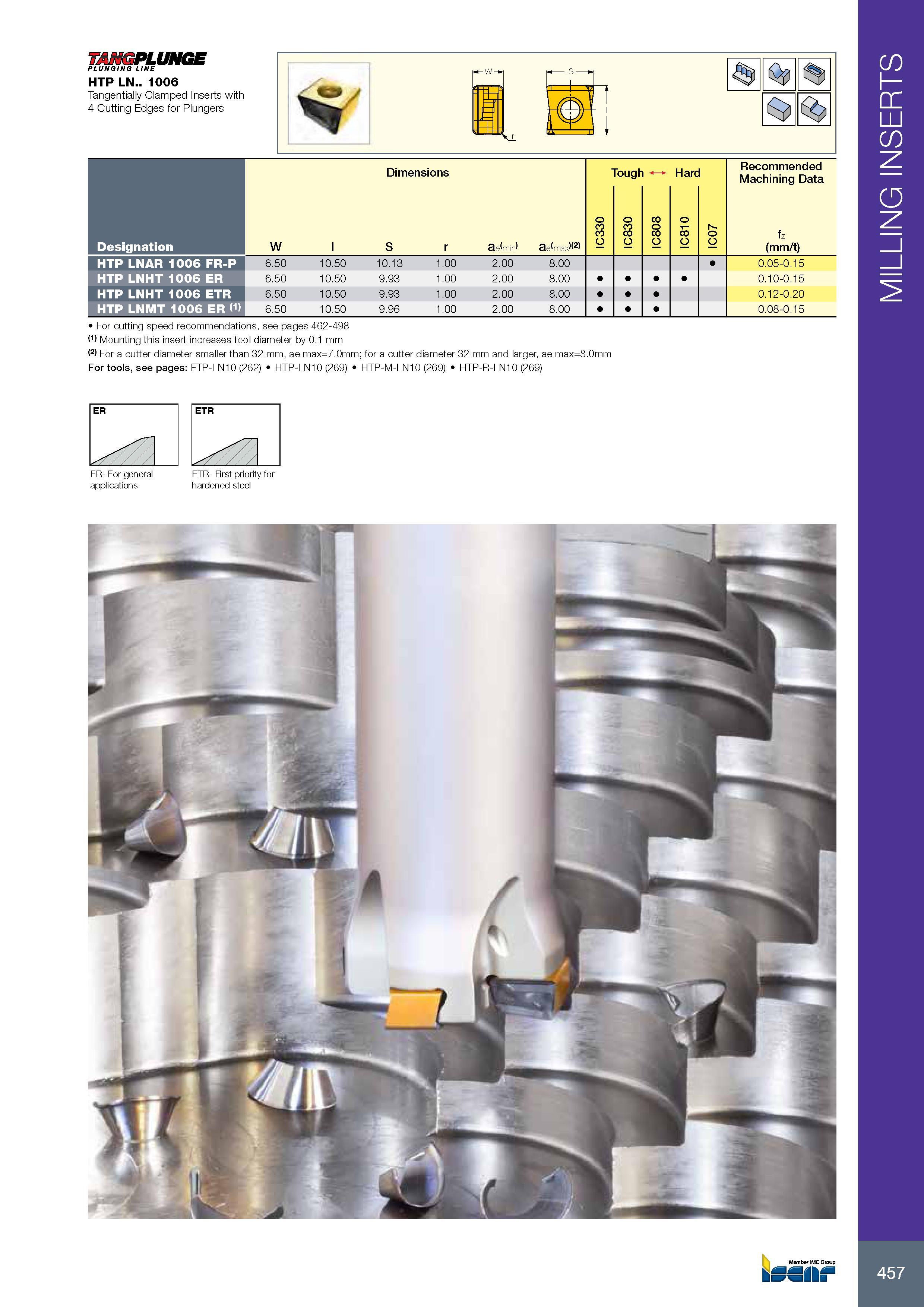 461 MILLING INSERTS TANGPLUNGE PLUNGING LINE HTP LN 1006 Tangentially Clamped Inserts with 4 Cutting Edges for Plungers Размеры в мм Dimensions Tough Hard Режим Каталог ISCAR 2017 Вращающийся металлорежущий инструмент и инструментальная оснастка для металлообрабатывающих станков Фрезы Сверла Развертки Расточные системы Стр. 457