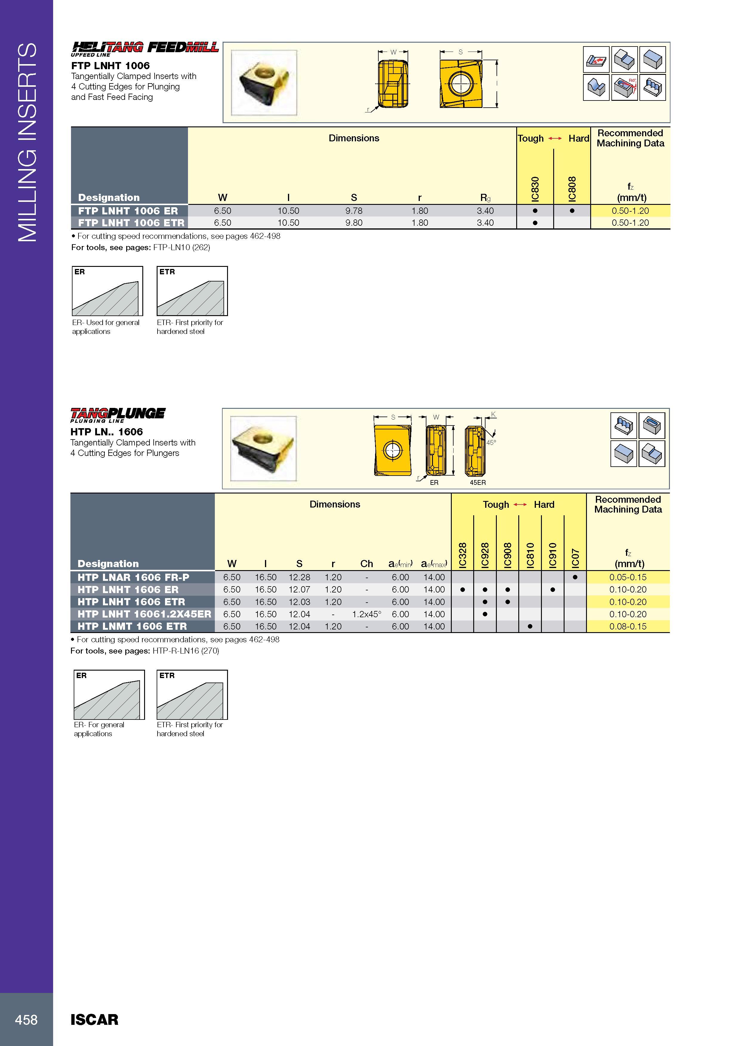 462 MILLING INSERTS SSUTANG FEEDmiLL UPFEED LINE FTP LNHT 1006 Tangentially Clamped Inserts with 4 Cutting Edges for Plunging and Fast Feed Facing Размеры в мм Каталог ISCAR 2017 Вращающийся металлорежущий инструмент и инструментальная оснастка для металлообрабатывающих станков Фрезы Сверла Развертки Расточные системы Стр. 458