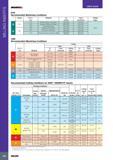 470 MILLING INSERTS USER GUIDE ISCARMILL PCD Recommended Machining Conditions Grade D O C Material Vc Feed Cutting mm m/min mm/tooth Edge <2 0 Aluminum alloys < Каталог ISCAR 2017 Вращающийся металлорежущий инструмент и инструментальная оснастка для металлообрабатывающих станков Фрезы Сверла Развертки Расточные системы Стр. 466