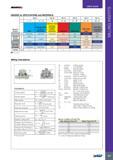 471 MILLING INSERTS USER GUIDE ISCARMiLL GRADES for APPLICATIONS and MATERIALS Группы обрабатываемых материалов по ИСО Material groups ISO P ISO M ISO K ISO N I Каталог ISCAR 2017 Вращающийся металлорежущий инструмент и инструментальная оснастка для металлообрабатывающих станков Фрезы Сверла Развертки Расточные системы Стр. 467