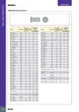 472 MILLING INSERTS USER GUIDE ISCARMILL Tightening Torque by Screw Screw Thread Overall Length TORX Recess Tightening Torque mm Nxm lbfxin SR 34-533/L M2 4 8 T Каталог ISCAR 2017 Вращающийся металлорежущий инструмент и инструментальная оснастка для металлообрабатывающих станков Фрезы Сверла Развертки Расточные системы Стр. 468