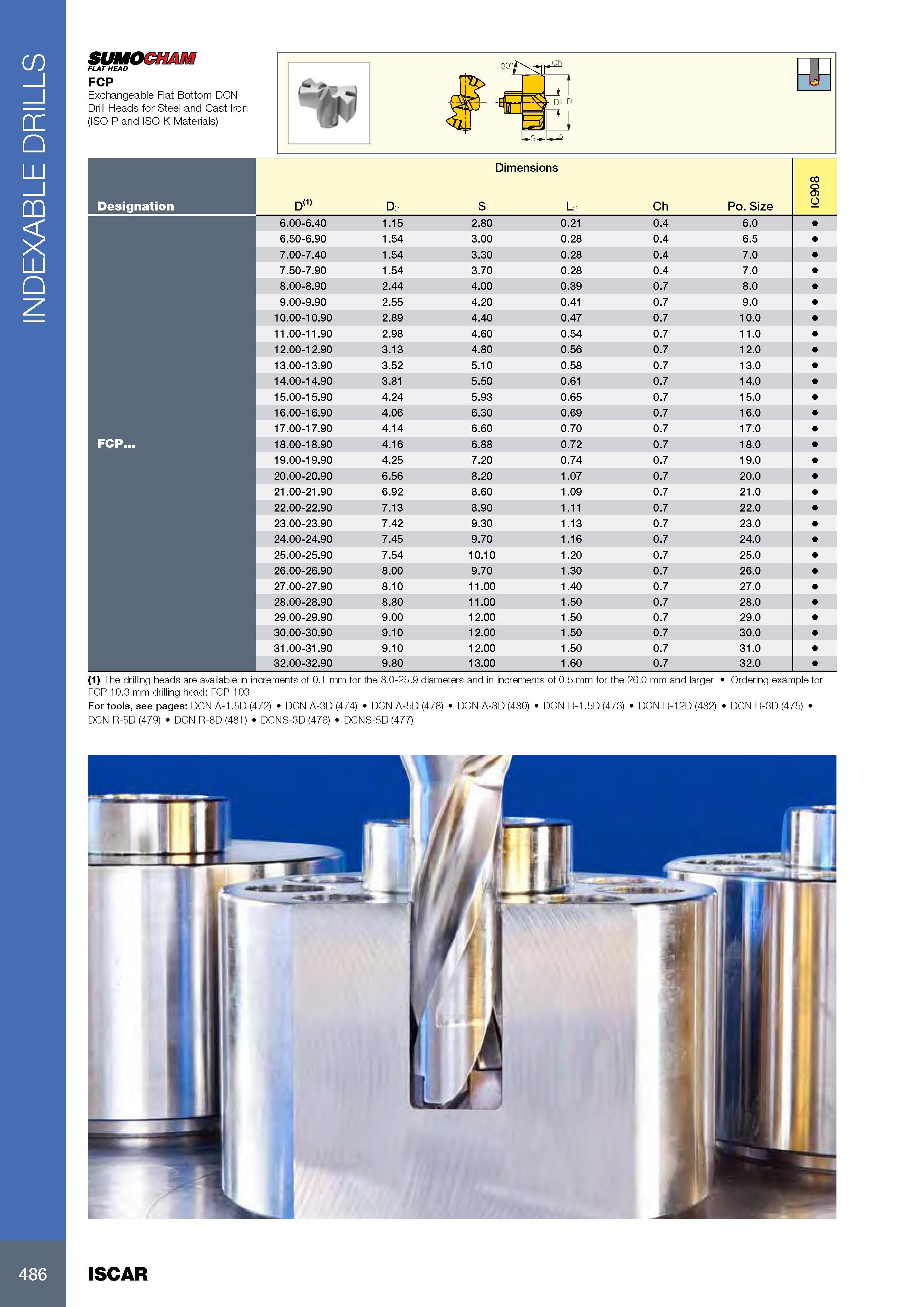 490 INDEXABLE DRILLS 486 SUMOCHAM FLAT HEAD FCP Exchangeable Flat Bottom DCN Drill Heads for Steel and Cast Iron (ISO P and ISO K Materials) Обозначение Designa Каталог ISCAR 2017 Вращающийся металлорежущий инструмент и инструментальная оснастка для металлообрабатывающих станков Фрезы Сверла Развертки Расточные системы Стр. 486
