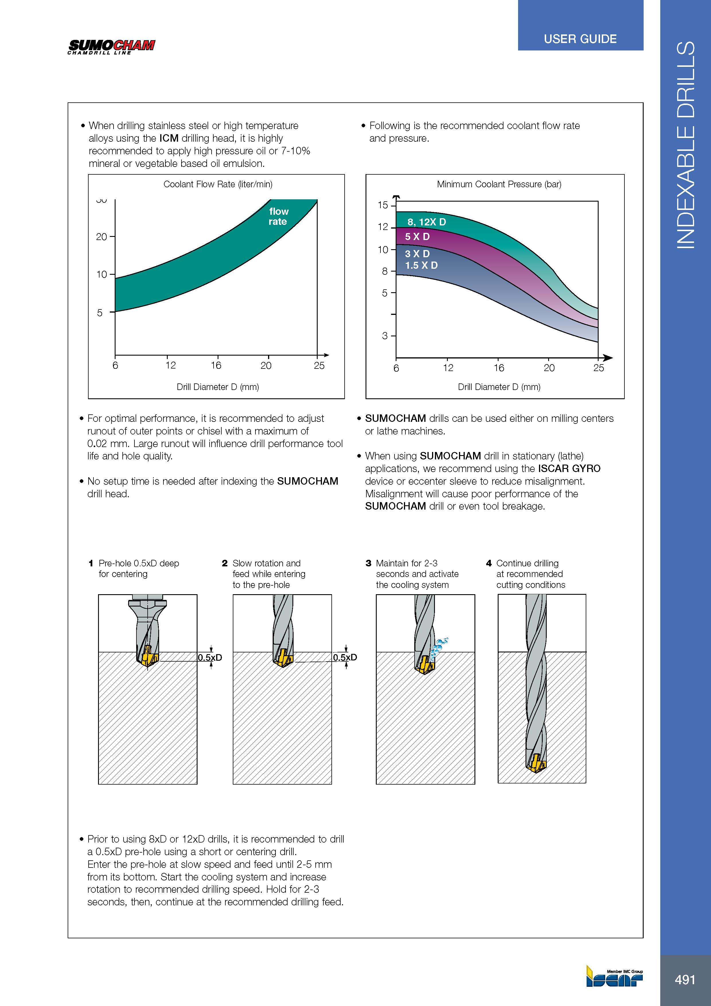 495 SUMOCHAM CHAM DR I LL LINE USER GUIDE When drilling stainless steel or high temperature Following is the recommended coolant flow rate alloys using the ICM Каталог ISCAR 2017 Вращающийся металлорежущий инструмент и инструментальная оснастка для металлообрабатывающих станков Фрезы Сверла Развертки Расточные системы Стр. 491