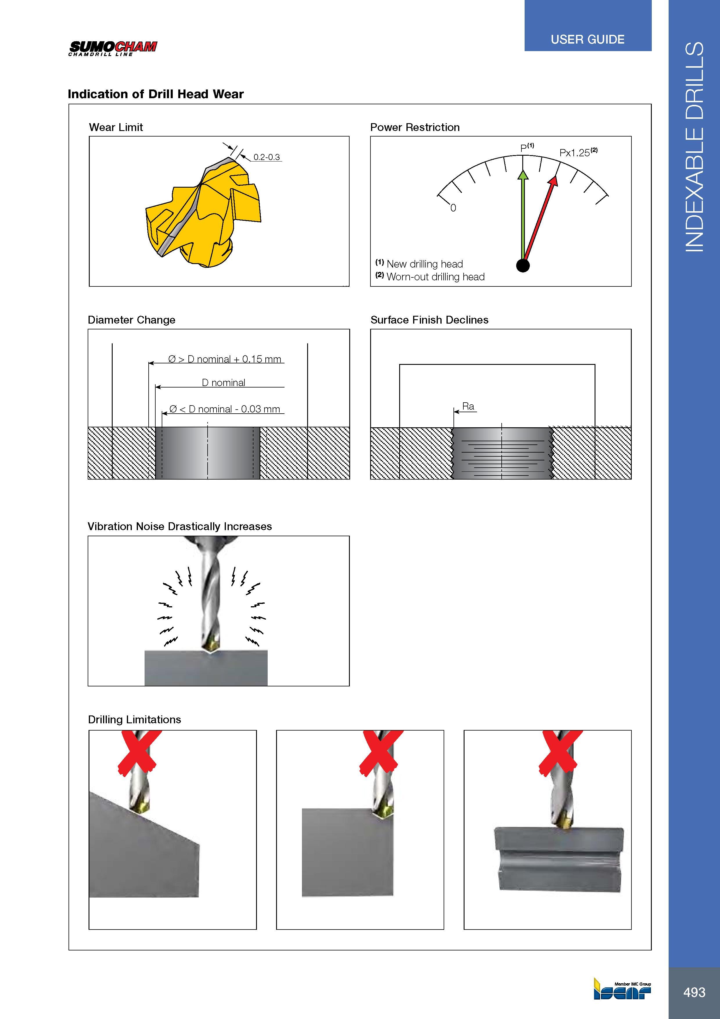 497 SUMOCHAM CHAM DR I LL LINE USER GUIDE Indication of Drill Head Wea r Wear Limit Diameter Change 0 > D nominal + 0 15 mm D nominal 0 < D nominal - 0 03 mm Po Каталог ISCAR 2017 Вращающийся металлорежущий инструмент и инструментальная оснастка для металлообрабатывающих станков Фрезы Сверла Развертки Расточные системы Стр. 493