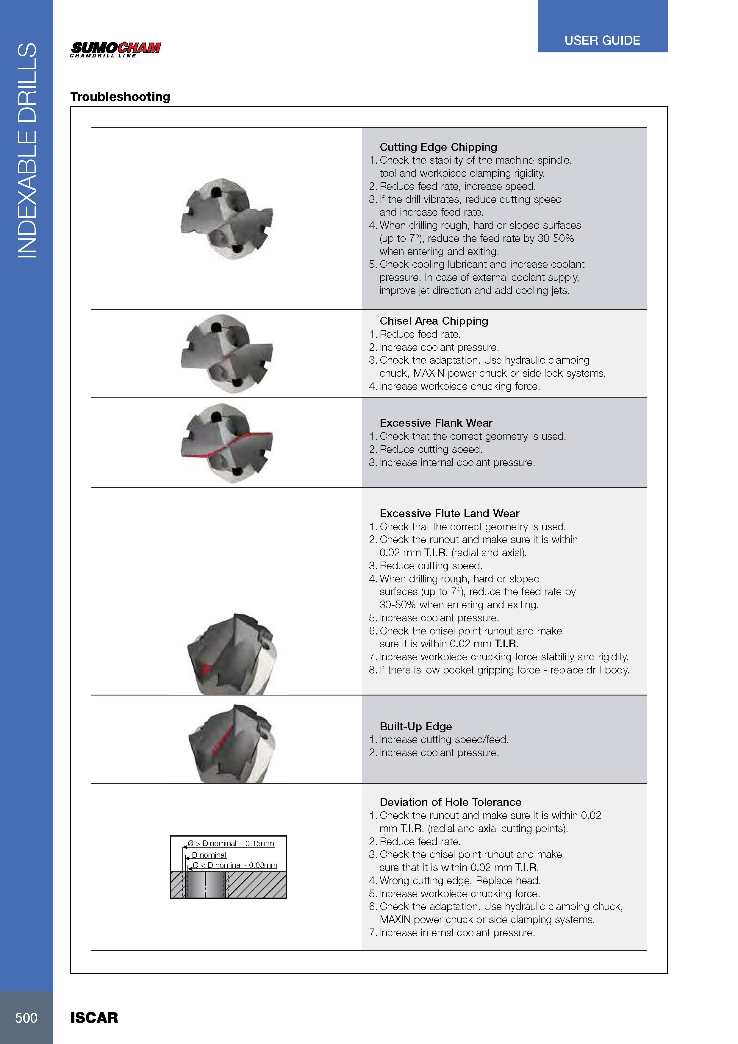 504 INDEXABLE DRILLS USER GUIDE SUMOCHAM CHAM DR I LL LINE Troubleshooting Cutting Edge Chipping 1 Check the stability of the machine spindle, tool and workpiec Каталог ISCAR 2017 Вращающийся металлорежущий инструмент и инструментальная оснастка для металлообрабатывающих станков Фрезы Сверла Развертки Расточные системы Стр. 500