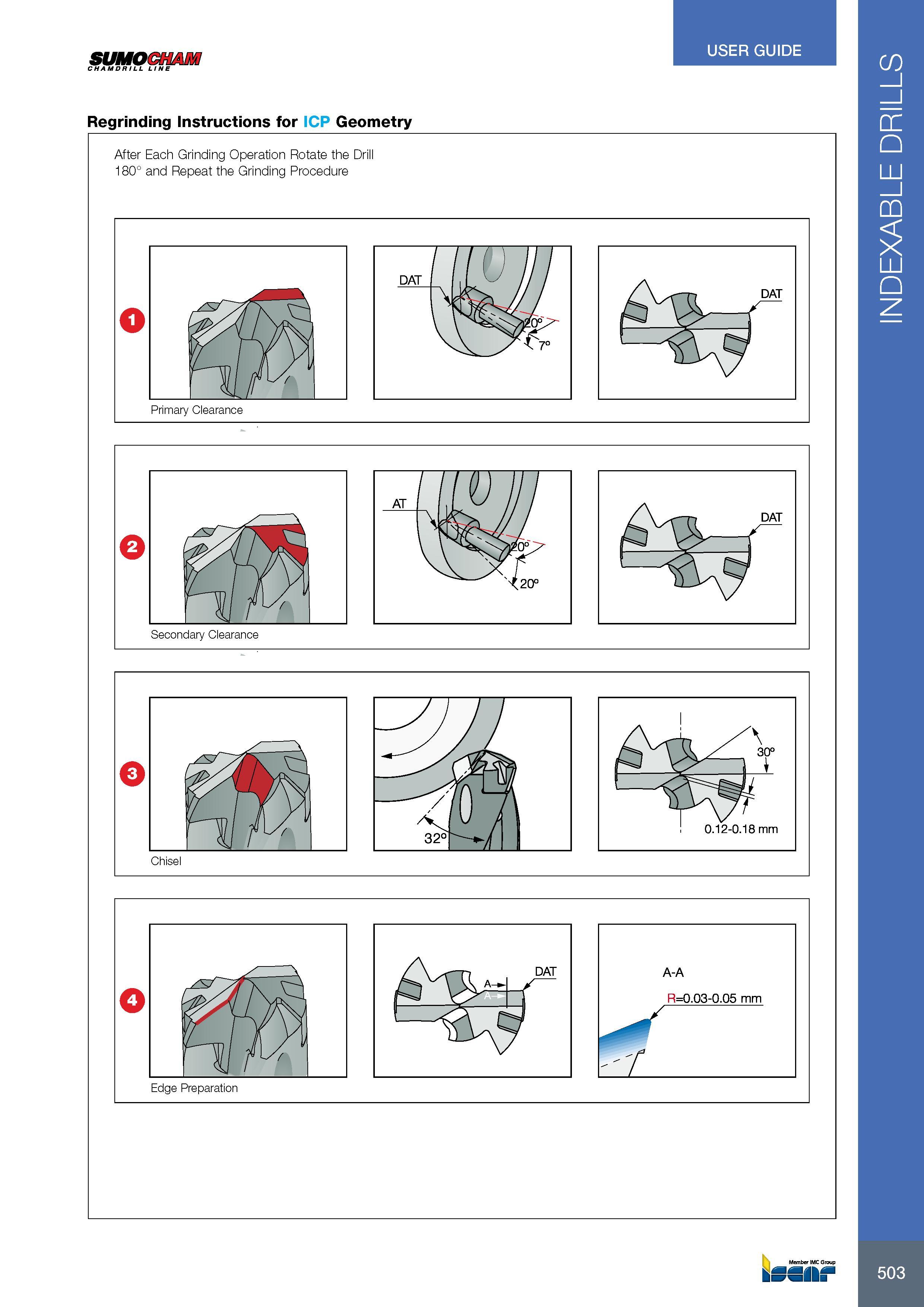 507 SUMOCHAM CHAMDRILL LINE USER GUIDE Regrinding Instructions for ICP Geometry A-A R=0 03-0 05 mm After Each Grinding Operation Rotate the Drill 180° and Repea Каталог ISCAR 2017 Вращающийся металлорежущий инструмент и инструментальная оснастка для металлообрабатывающих станков Фрезы Сверла Развертки Расточные системы Стр. 503