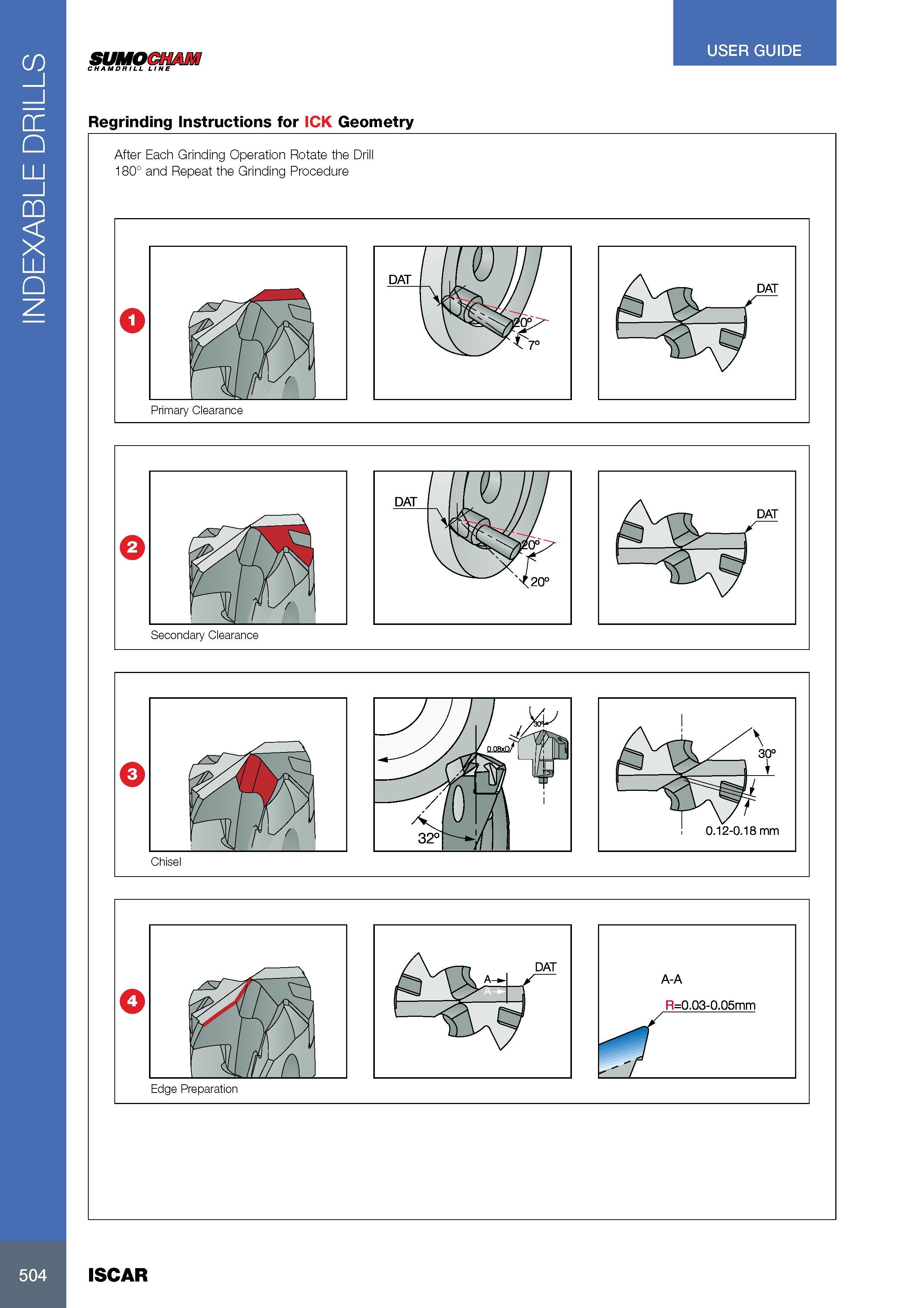 508 INDEXABLE DRILLS SUMOCHAM CHAMDRILL LINE USER GUIDE Regrinding Instructions for ICK Geometry R=0 03-0 05mm After Each Grinding Operation Rotate the Drill 18 Каталог ISCAR 2017 Вращающийся металлорежущий инструмент и инструментальная оснастка для металлообрабатывающих станков Фрезы Сверла Развертки Расточные системы Стр. 504