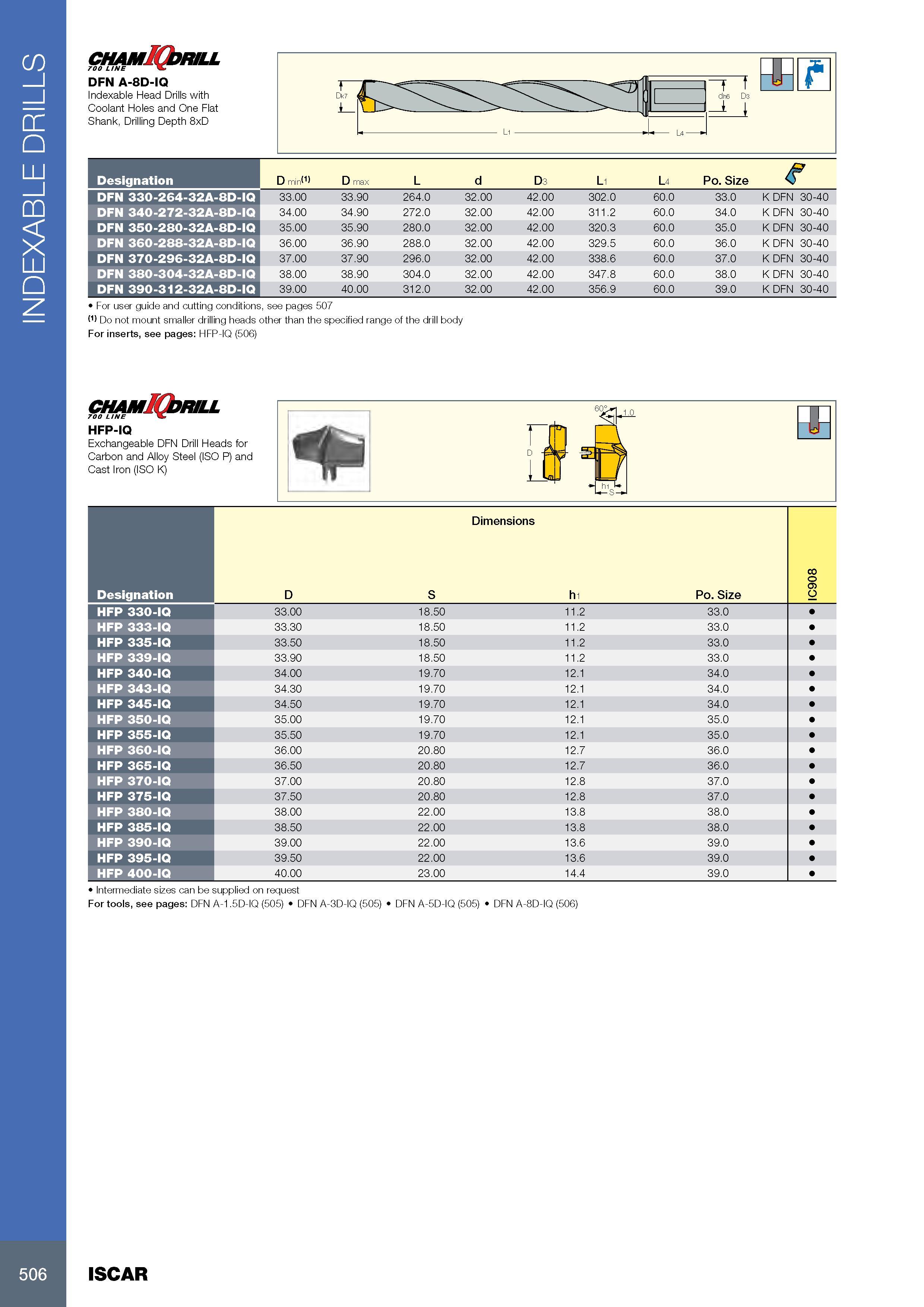 510 INDEXABLE DRILLS chamIQjrill 700 LINE DFN A-8D-IQ Indexable Head Drills with Coolant Holes and One Flat Shank, Drilling Depth 8xD Обозначение Designation D Каталог ISCAR 2017 Вращающийся металлорежущий инструмент и инструментальная оснастка для металлообрабатывающих станков Фрезы Сверла Развертки Расточные системы Стр. 506