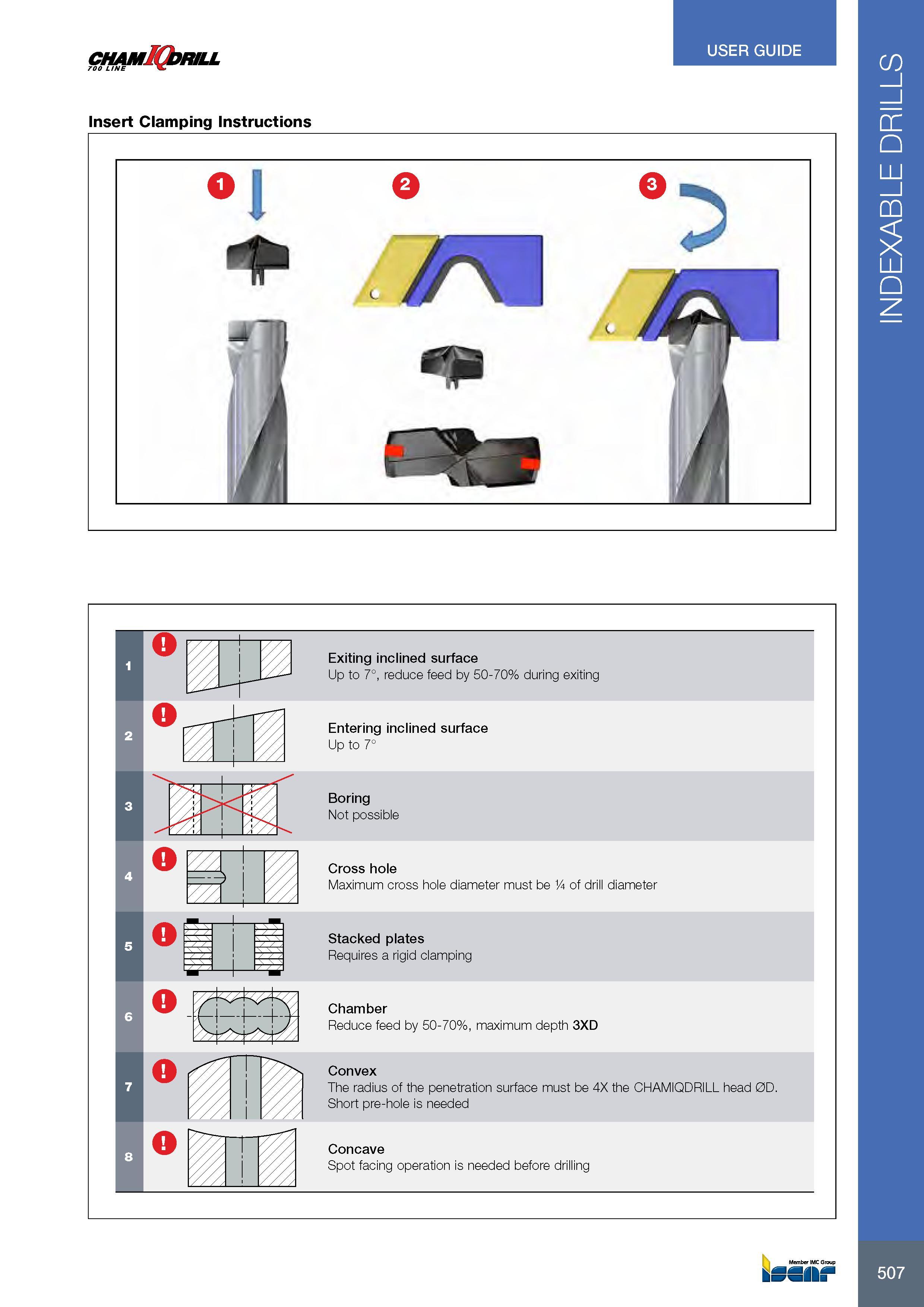 511 chamIQjrill 700 line USER GUIDE Insert Clamping Instructions Member IMC Group kSSII t INDEXABLE DRILLS Каталог ISCAR 2017 Вращающийся металлорежущий инструмент и инструментальная оснастка для металлообрабатывающих станков Фрезы Сверла Развертки Расточные системы Стр. 507