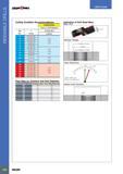 512 INDEXABLE DRILLS USER GUIDE chamIQjrill 700 line Cutting Condition Recommendations CHAMIQDRILL Feed vs Drill Diameter Mtl No V m/min D=33 0-40 0 mm/rev 1 80 Каталог ISCAR 2017 Вращающийся металлорежущий инструмент и инструментальная оснастка для металлообрабатывающих станков Фрезы Сверла Развертки Расточные системы Стр. 508