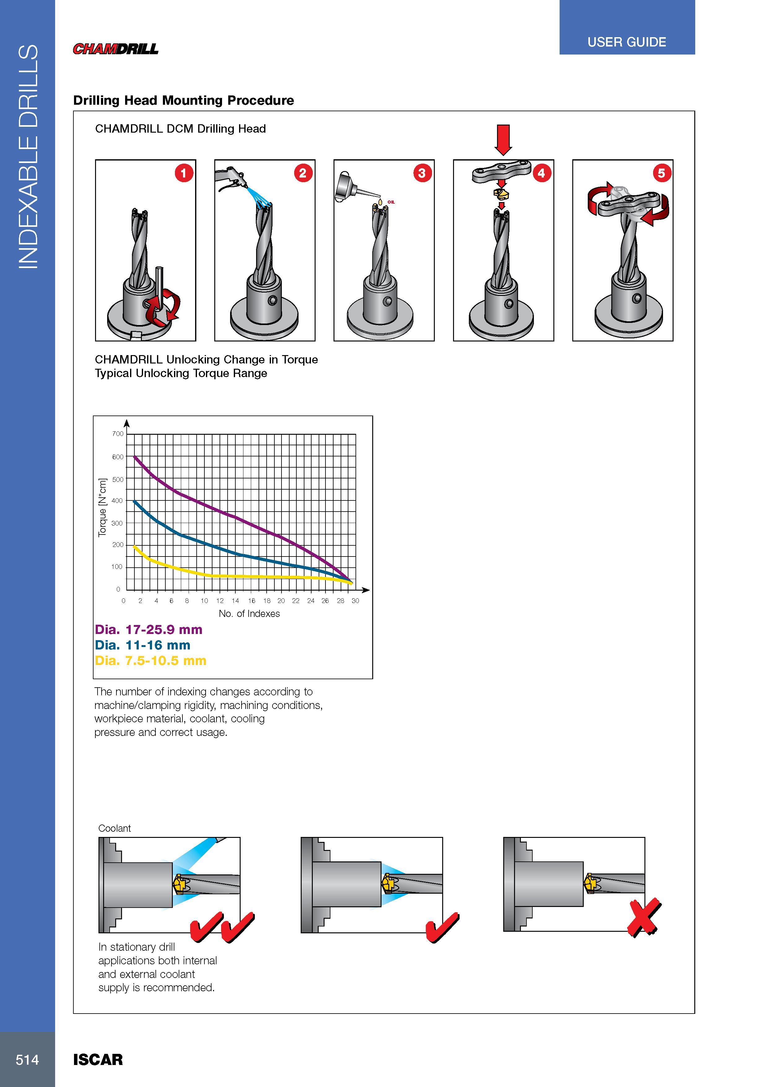 518 INDEXABLE DRILLS CHAMDRILL Drilling Head Mounting Procedure USER GUIDE CHAMDRILL DCM Drilling Head CHAMDRILL Unlocking Change in Torque Typical Unlocking To Каталог ISCAR 2017 Вращающийся металлорежущий инструмент и инструментальная оснастка для металлообрабатывающих станков Фрезы Сверла Развертки Расточные системы Стр. 514