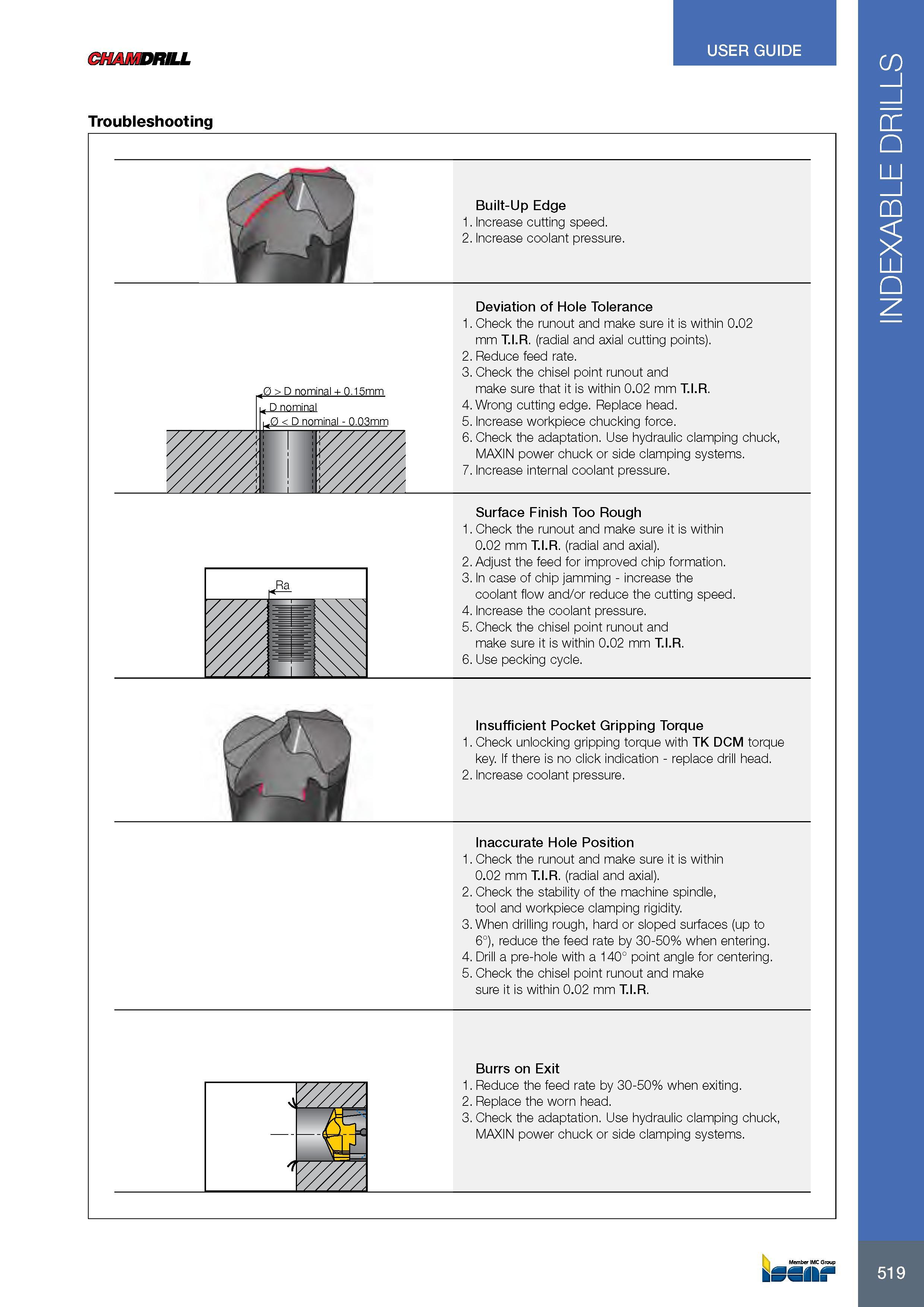 523 CHAMDRILL USER GUIDE Troubleshooting 0 > D nominal + 0 15mm t D nominal 1 ,0 < D nominal - 0 03mm Built-Up Edge 1 Increase cutting speed 2 Increase coolant Каталог ISCAR 2017 Вращающийся металлорежущий инструмент и инструментальная оснастка для металлообрабатывающих станков Фрезы Сверла Развертки Расточные системы Стр. 519