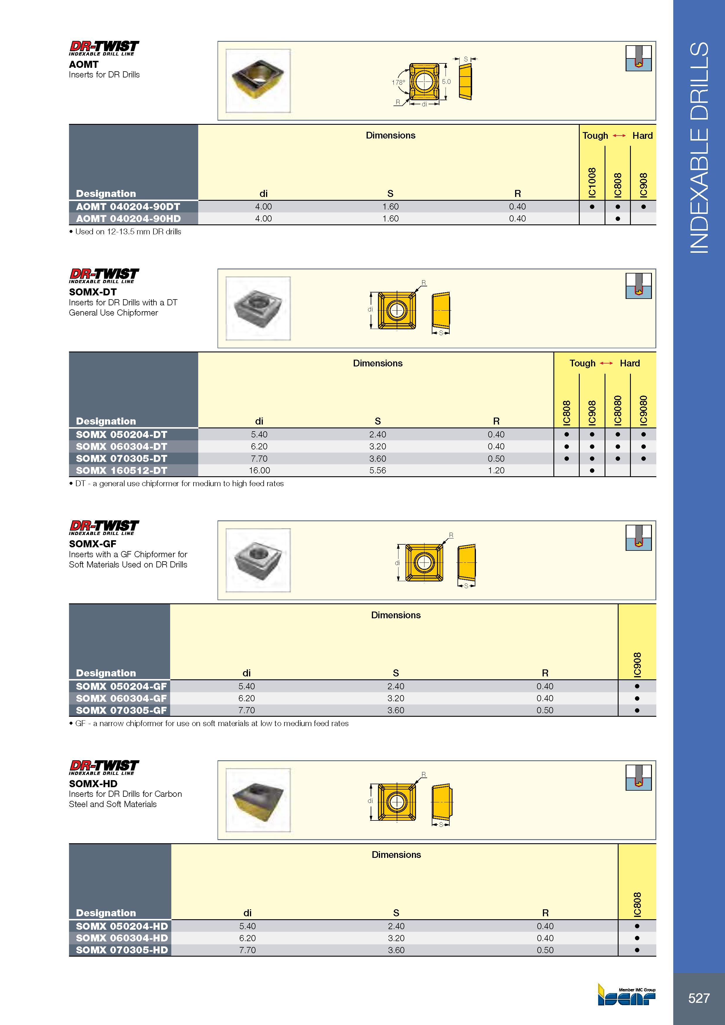 531 DR-TWIST INDEXABLE DRILL LINE AOMT Inserts for DR Drills Размеры в мм Dimensions Tough Hard Обозначение Designation di S R IC1008 IC808 IC908 AOMT 040204-90 Каталог ISCAR 2017 Вращающийся металлорежущий инструмент и инструментальная оснастка для металлообрабатывающих станков Фрезы Сверла Развертки Расточные системы Стр. 527