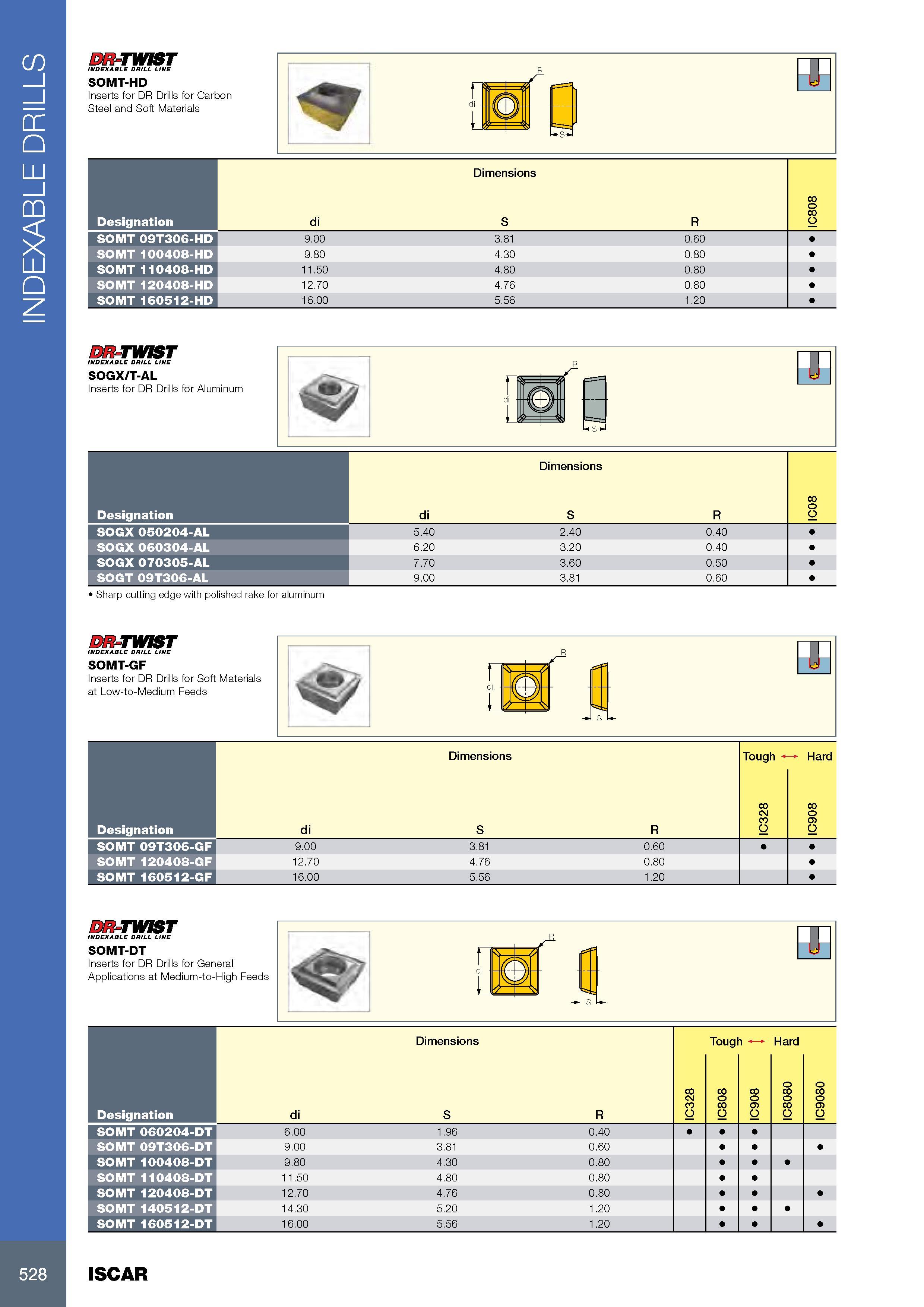 532 INDEXABLE DRILLS DR-TWIST INDEXABLE DRILL LINE SOMT-HD Inserts for DR Drills for Carbon Steel and Soft Materials Размеры в мм Dimensions Обозначение Designa Каталог ISCAR 2017 Вращающийся металлорежущий инструмент и инструментальная оснастка для металлообрабатывающих станков Фрезы Сверла Развертки Расточные системы Стр. 528