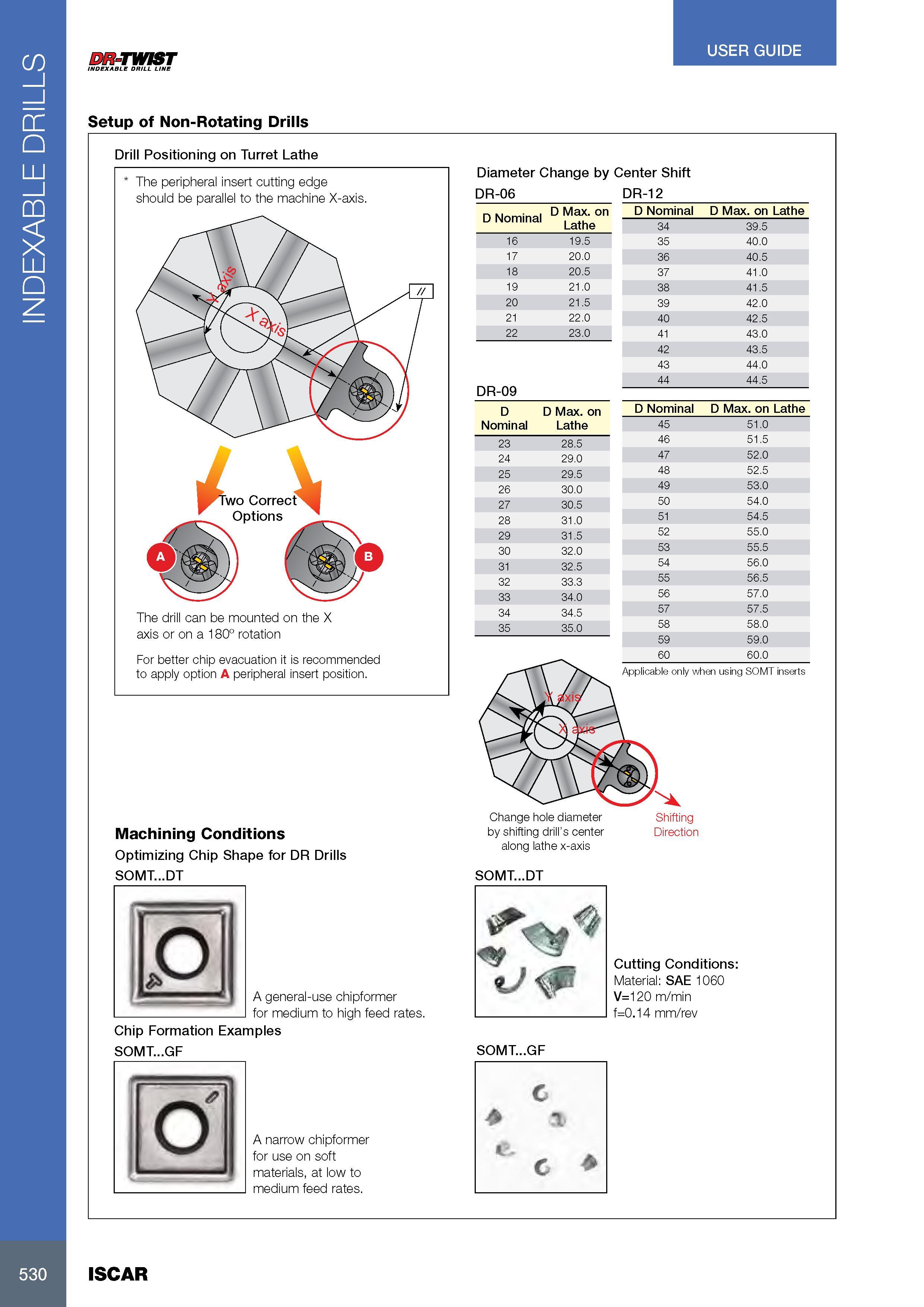 534 INDEXABLE DRILLS USER GUIDE DR-TWIST INDEXABLE DRILL LINE Setup of Non-Rotating Drills Drill Positioning on Turret Lathe Machining Conditions Optimizing Chi Каталог ISCAR 2017 Вращающийся металлорежущий инструмент и инструментальная оснастка для металлообрабатывающих станков Фрезы Сверла Развертки Расточные системы Стр. 530
