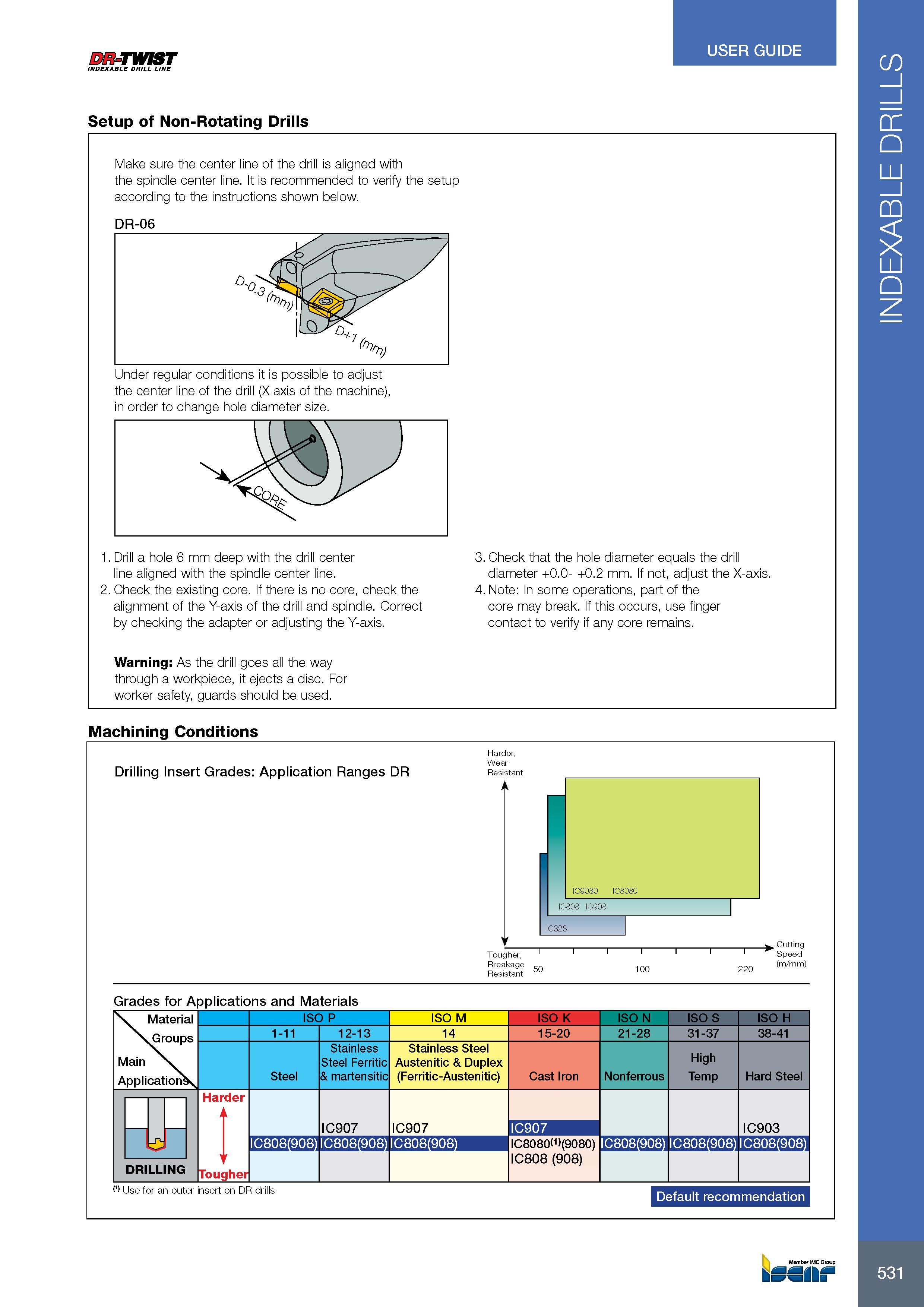535 DR-TWIST INDEXABLE DRILL LINE Setup of Non-Rotating Drills USER GUIDE Make sure the center line of the drill is aligned with the spindle center line It is r Каталог ISCAR 2017 Вращающийся металлорежущий инструмент и инструментальная оснастка для металлообрабатывающих станков Фрезы Сверла Развертки Расточные системы Стр. 531