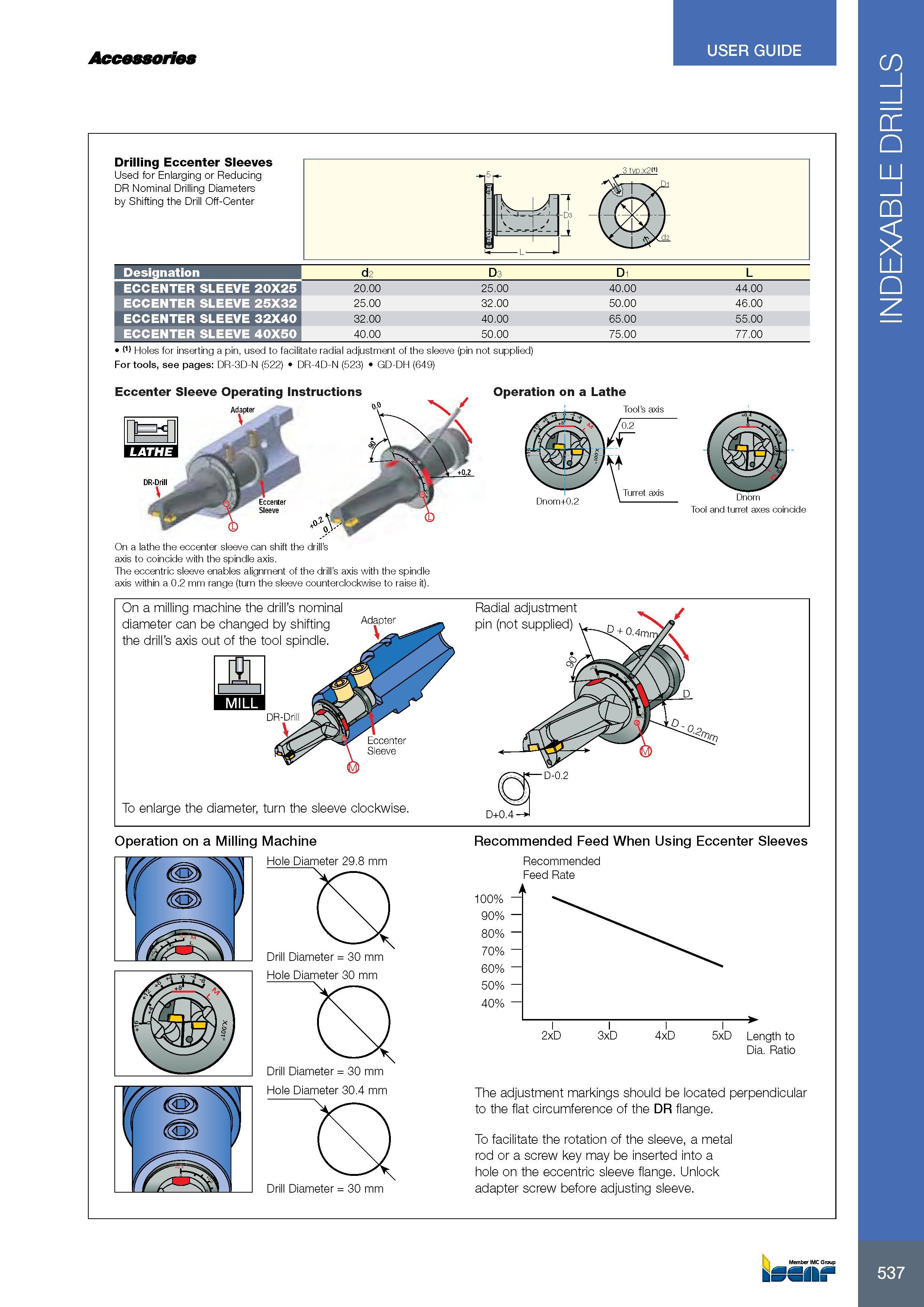 541 Accessories USER GUIDE Drilling Eccenter Sleeves Used for Enlarging or Reducing DR Nominal Drilling Diameters by Shifting the Drill Off-Center Обозначение D Каталог ISCAR 2017 Вращающийся металлорежущий инструмент и инструментальная оснастка для металлообрабатывающих станков Фрезы Сверла Развертки Расточные системы Стр. 537