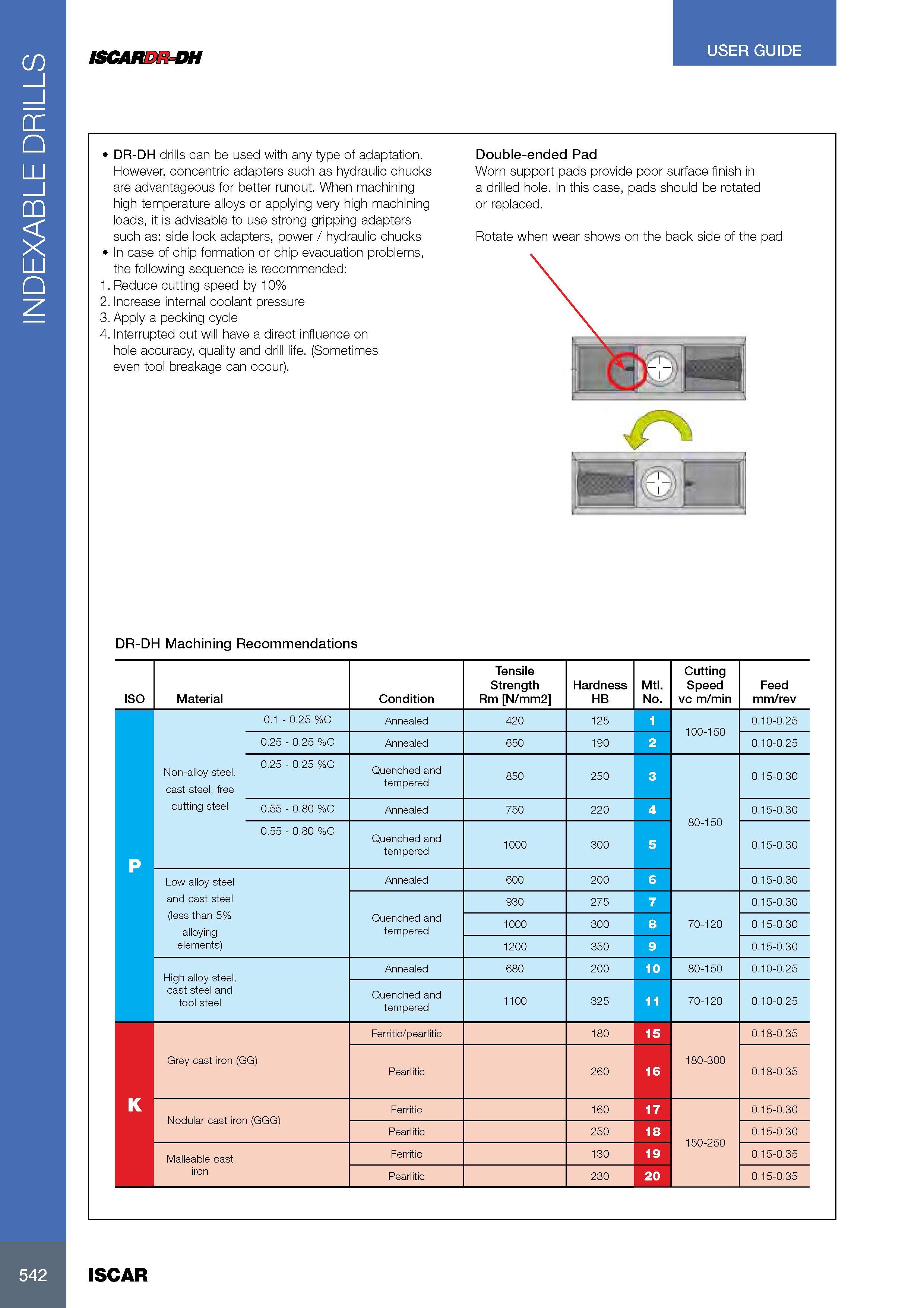 546 INDEXABLE DRILLS USER GUIDE ISCARDR-DH DR-DH drills can be used with any type of adaptation However, concentric adapters such as hydraulic chucks are advant Каталог ISCAR 2017 Вращающийся металлорежущий инструмент и инструментальная оснастка для металлообрабатывающих станков Фрезы Сверла Развертки Расточные системы Стр. 542