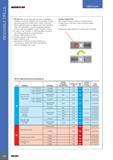 546 INDEXABLE DRILLS USER GUIDE ISCARDR-DH DR-DH drills can be used with any type of adaptation However, concentric adapters such as hydraulic chucks are advant Каталог ISCAR 2017 Вращающийся металлорежущий инструмент и инструментальная оснастка для металлообрабатывающих станков Фрезы Сверла Развертки Расточные системы Стр. 542