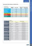 557 USER GUIDE Recommended Cutting Conditions for XCMT-MF Inserts Cutting speed (Vc) Material No u ,Cutting sPeed: Vc (m/min) for C908 Workpiece Materials Hardn Каталог ISCAR 2017 Вращающийся металлорежущий инструмент и инструментальная оснастка для металлообрабатывающих станков Фрезы Сверла Развертки Расточные системы Стр. 553