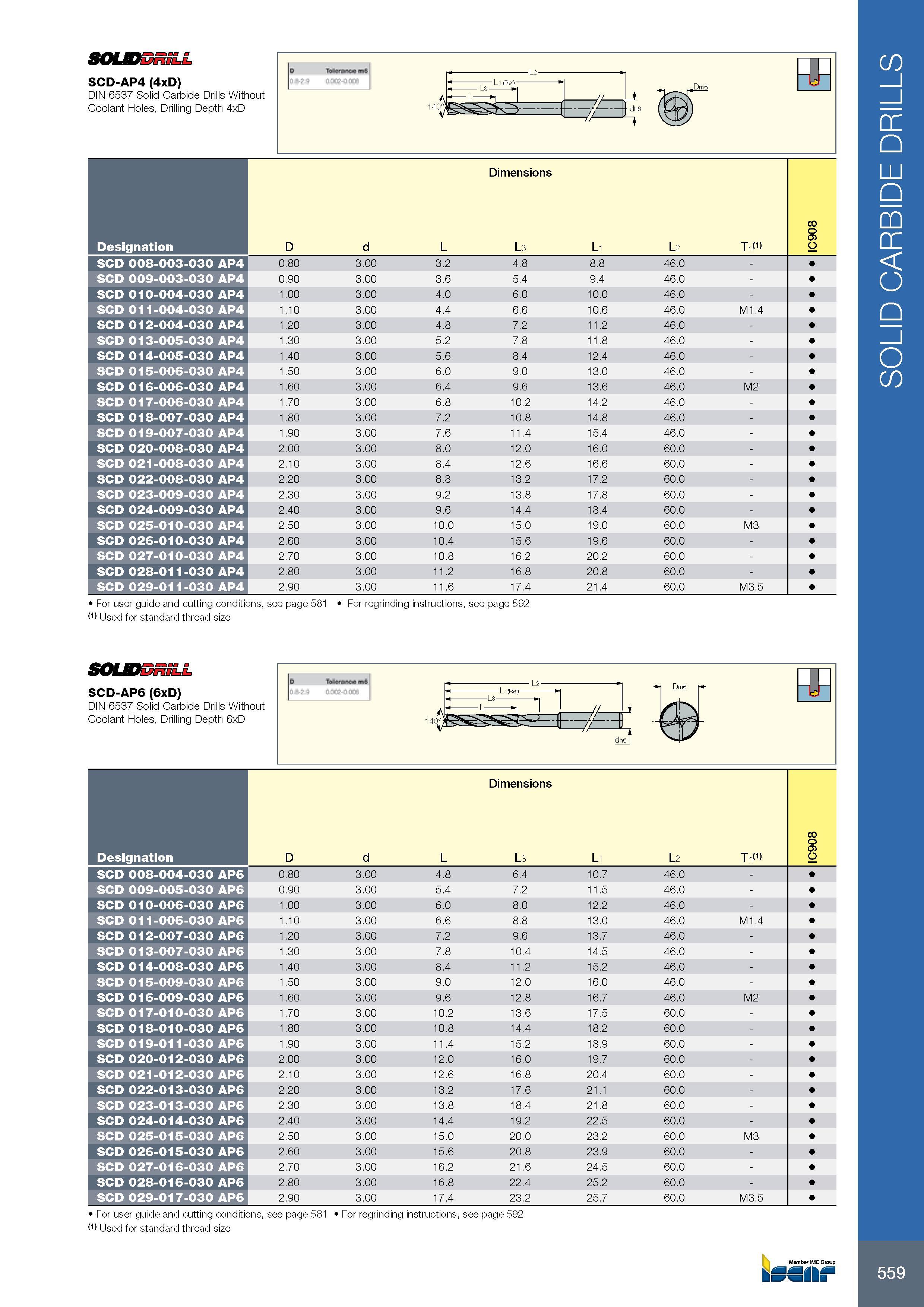 563 SOUDDniLL SCD-AP4 (4xD) DIN 6537 Solid Carbide Drills Without Coolant Holes, Drilling Depth 4xD Размеры в мм Dimensions Обозначение Designation D d L L3 L1 Каталог ISCAR 2017 Вращающийся металлорежущий инструмент и инструментальная оснастка для металлообрабатывающих станков Фрезы Сверла Развертки Расточные системы Стр. 559