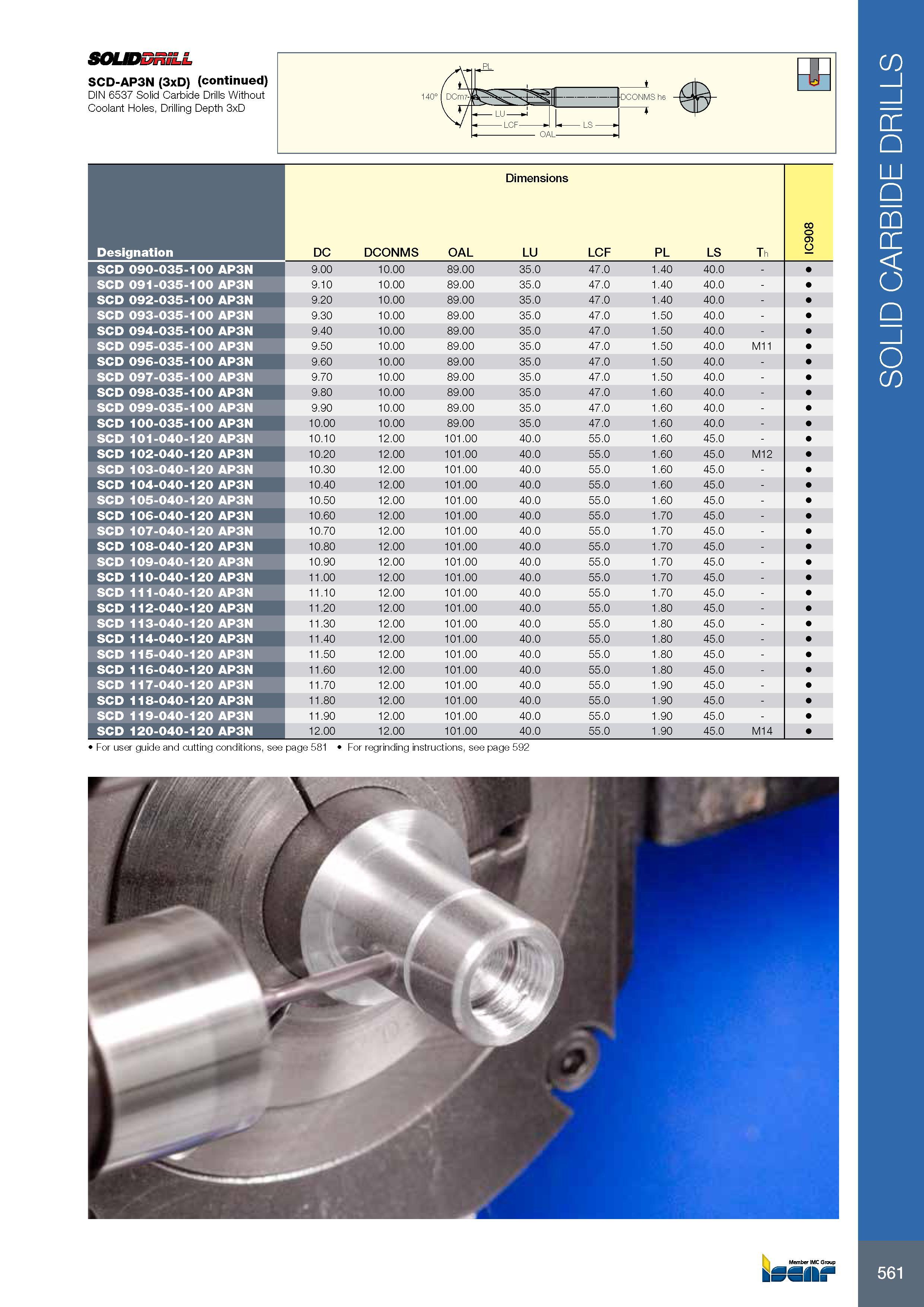 565 SOUDDniLL SCD-AP3N (3xD) (continued) DIN 6537 Solid Carbide Drills Without Coolant Holes, Drilling Depth 3xD Размеры в мм Dimensions Обозначение Designation Каталог ISCAR 2017 Вращающийся металлорежущий инструмент и инструментальная оснастка для металлообрабатывающих станков Фрезы Сверла Развертки Расточные системы Стр. 561