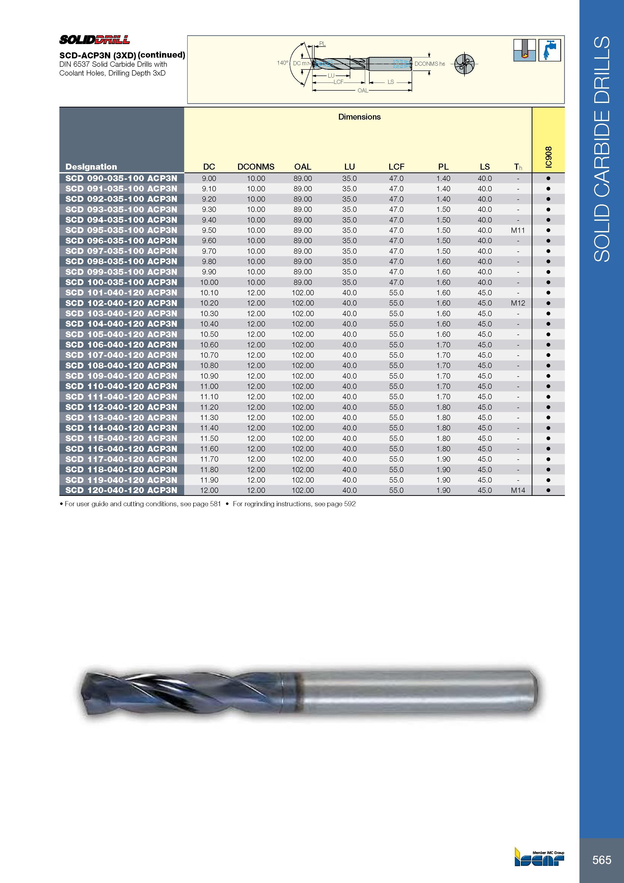 569 565 SOLIDDRILL SCD-ACP3N (3XD) (continued) DIN 6537 Solid Carbide Drills with Coolant Holes, Drilling Depth 3xD Размеры в мм Dimensions Обозначение Designat Каталог ISCAR 2017 Вращающийся металлорежущий инструмент и инструментальная оснастка для металлообрабатывающих станков Фрезы Сверла Развертки Расточные системы Стр. 565