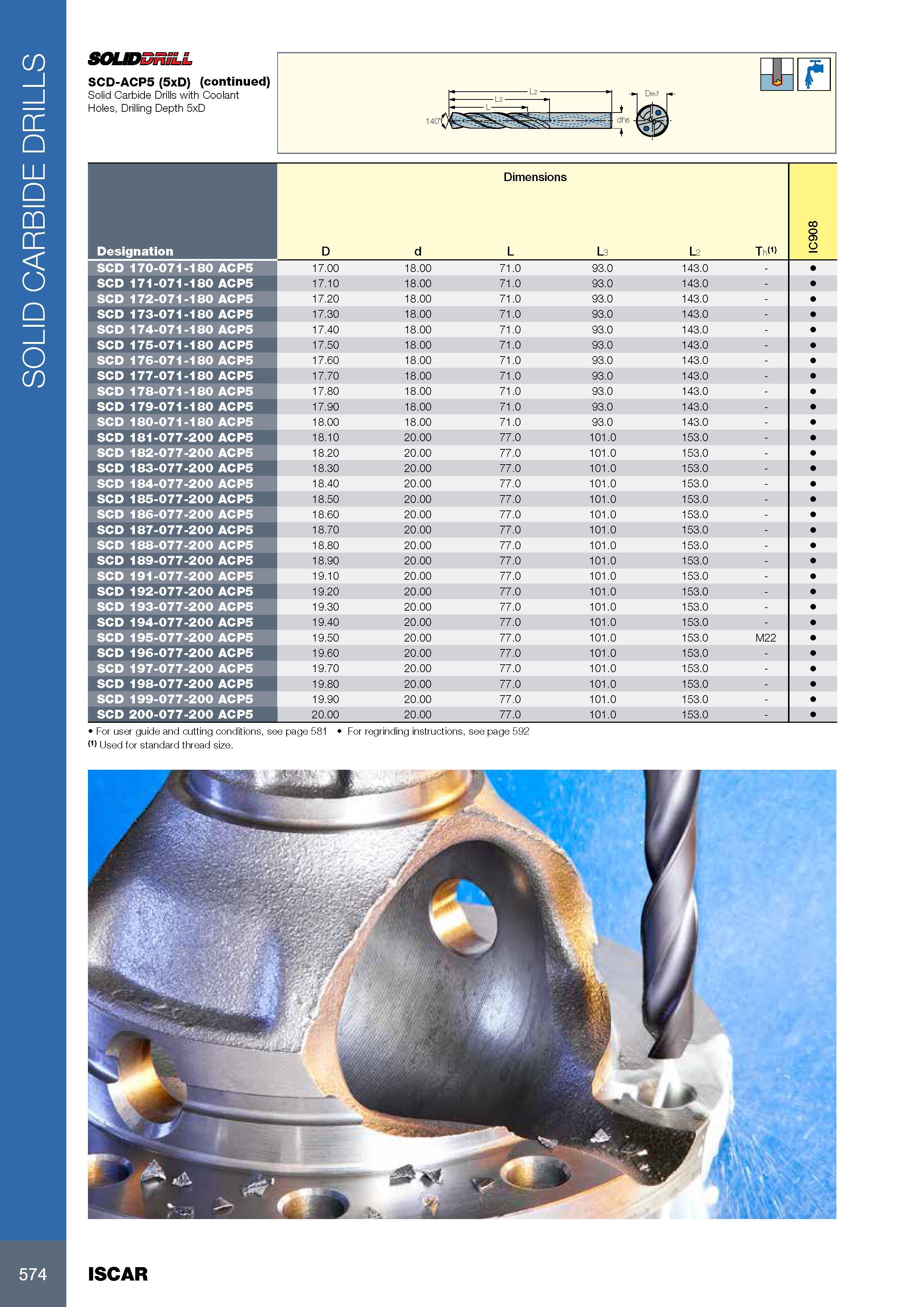 578 SOLID CARBIDE DRILLS SOLIDDRILL SCD-ACP5 (5xD) (continued) Solid Carbide Drills with Coolant Holes, Drilling Depth 5xD Размеры в мм Dimensions Обозначение D Каталог ISCAR 2017 Вращающийся металлорежущий инструмент и инструментальная оснастка для металлообрабатывающих станков Фрезы Сверла Развертки Расточные системы Стр. 574