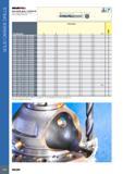 578 SOLID CARBIDE DRILLS SOLIDDRILL SCD-ACP5 (5xD) (continued) Solid Carbide Drills with Coolant Holes, Drilling Depth 5xD Размеры в мм Dimensions Обозначение D Каталог ISCAR 2017 Вращающийся металлорежущий инструмент и инструментальная оснастка для металлообрабатывающих станков Фрезы Сверла Развертки Расточные системы Стр. 574
