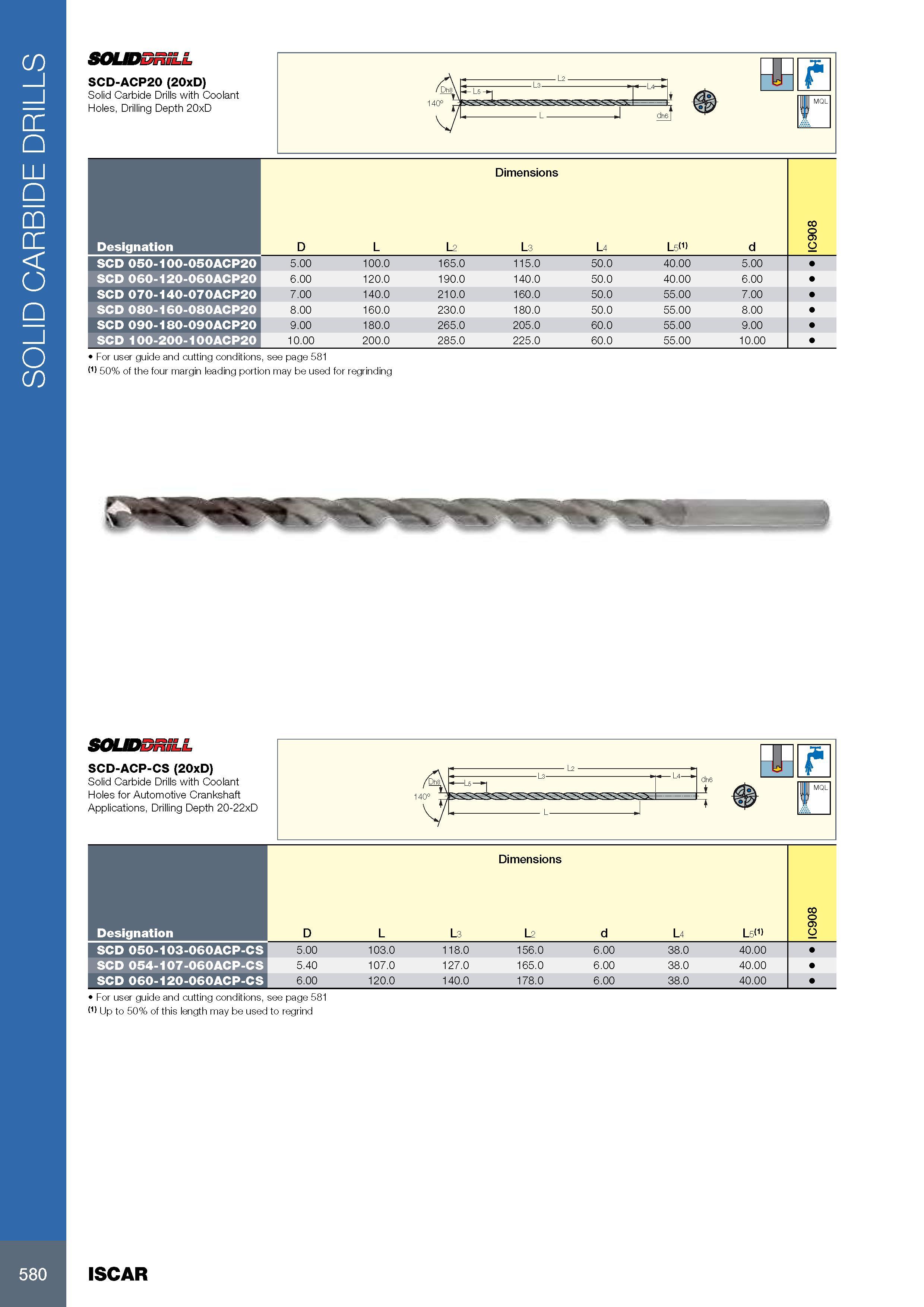 584 SOLID CARBIDE DRILLS SOLIDDRILL SCD-ACP20 (20xD) Solid Carbide Drills with Coolant Holes, Drilling Depth 20xD Размеры в мм Dimensions Обозначение Designatio Каталог ISCAR 2017 Вращающийся металлорежущий инструмент и инструментальная оснастка для металлообрабатывающих станков Фрезы Сверла Развертки Расточные системы Стр. 580