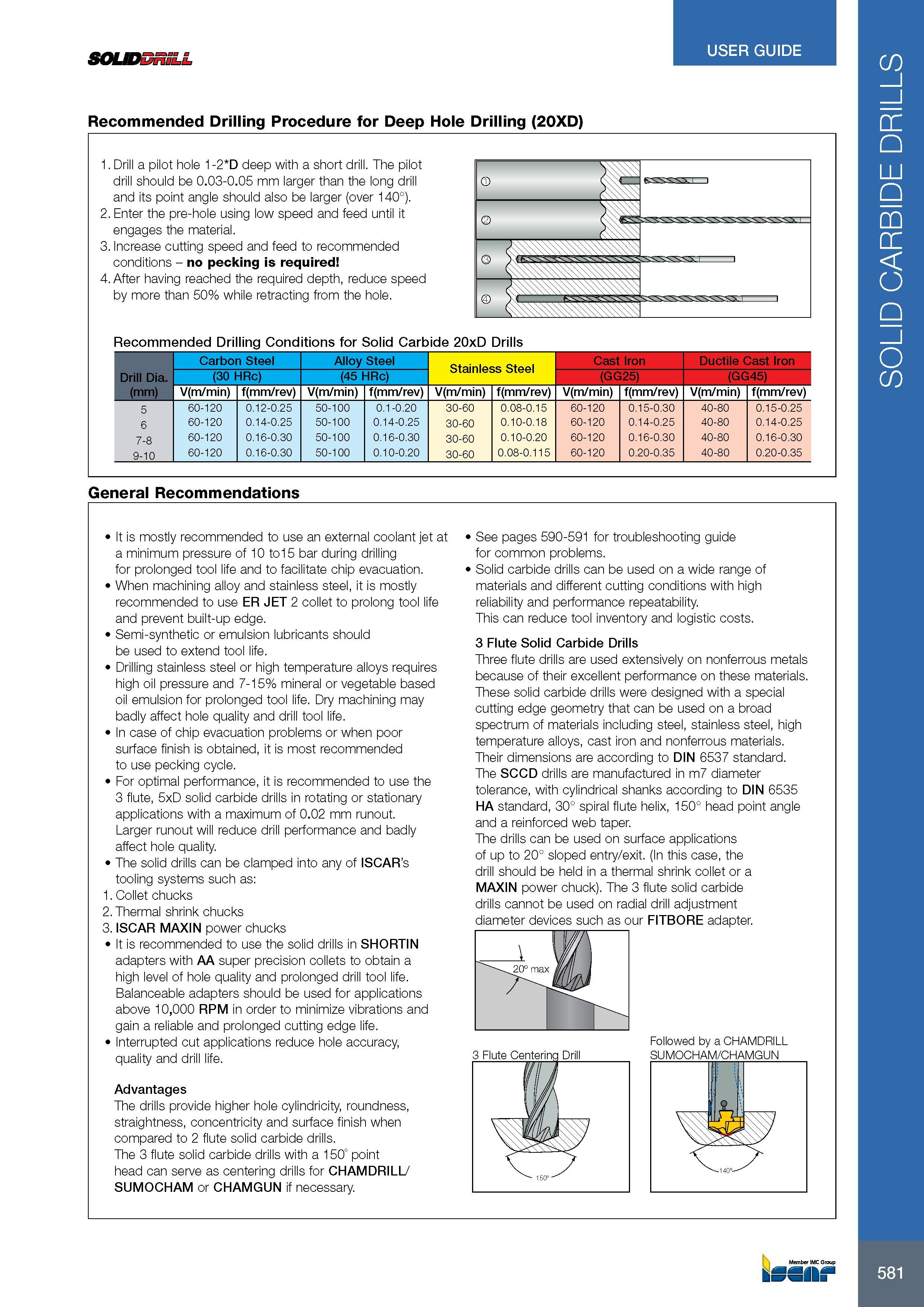 585 SOUDDRiLL USER GUIDE Recommended Drilling Procedure for Deep Hole Drilling (20XD) 1 Drill a pilot hole 1-2 D deep with a short drill The pilot drill should Каталог ISCAR 2017 Вращающийся металлорежущий инструмент и инструментальная оснастка для металлообрабатывающих станков Фрезы Сверла Развертки Расточные системы Стр. 581