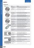 594 SOLID CARBIDE DRILLS USER GUIDE SOLIDDRILL Troubleshooting Problem Cause Solution Poor clamping Check the clamping Use hydraulic clamping of the chuck chuck Каталог ISCAR 2017 Вращающийся металлорежущий инструмент и инструментальная оснастка для металлообрабатывающих станков Фрезы Сверла Развертки Расточные системы Стр. 590