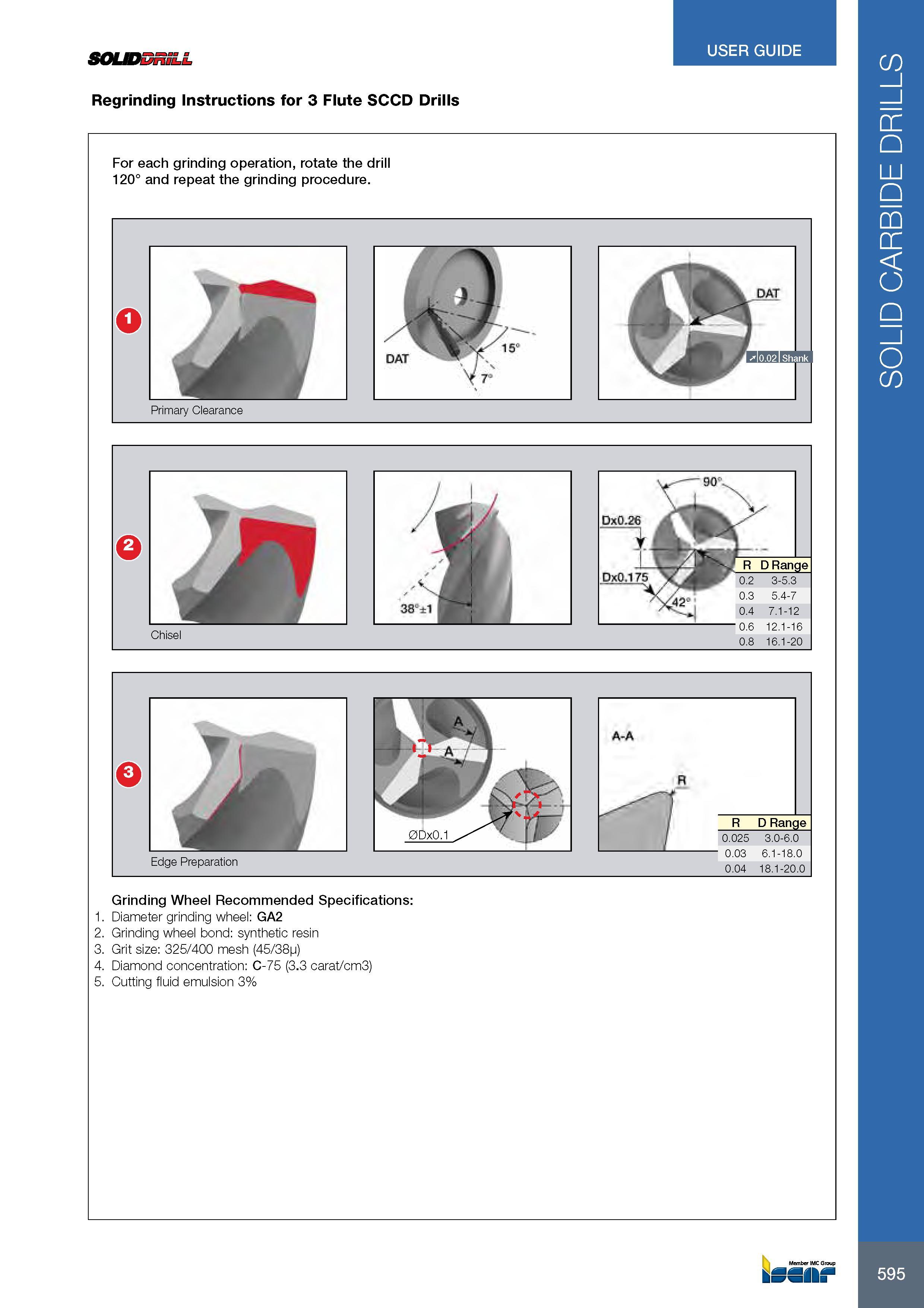 599 SOUDBniLL Regrinding Instructions for 3 Flute SCCD Drills USER GUIDE For each grinding operation, rotate the drill 120° and repeat the grinding procedure Gr Каталог ISCAR 2017 Вращающийся металлорежущий инструмент и инструментальная оснастка для металлообрабатывающих станков Фрезы Сверла Развертки Расточные системы Стр. 595