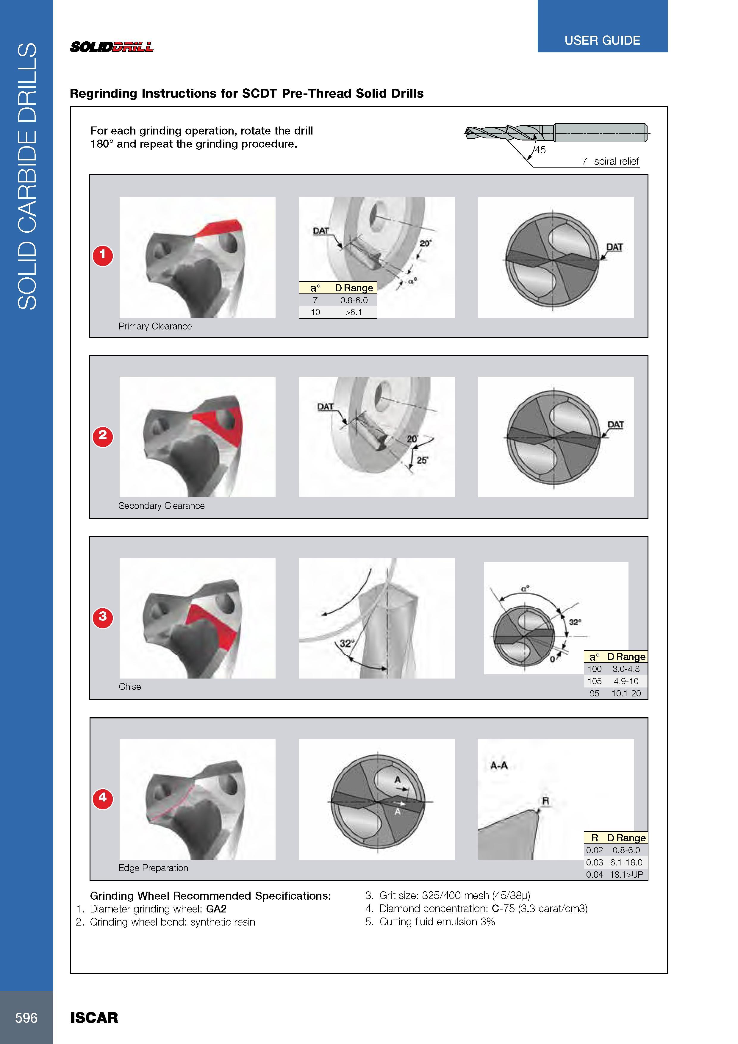 600 SOLID CARBIDE DRILLS SOLIDDRILL USER GUIDE Regrinding Instructions for SCDT Pre-Thread Solid Drills For each grinding operation, rotate the drill 180° and r Каталог ISCAR 2017 Вращающийся металлорежущий инструмент и инструментальная оснастка для металлообрабатывающих станков Фрезы Сверла Развертки Расточные системы Стр. 596