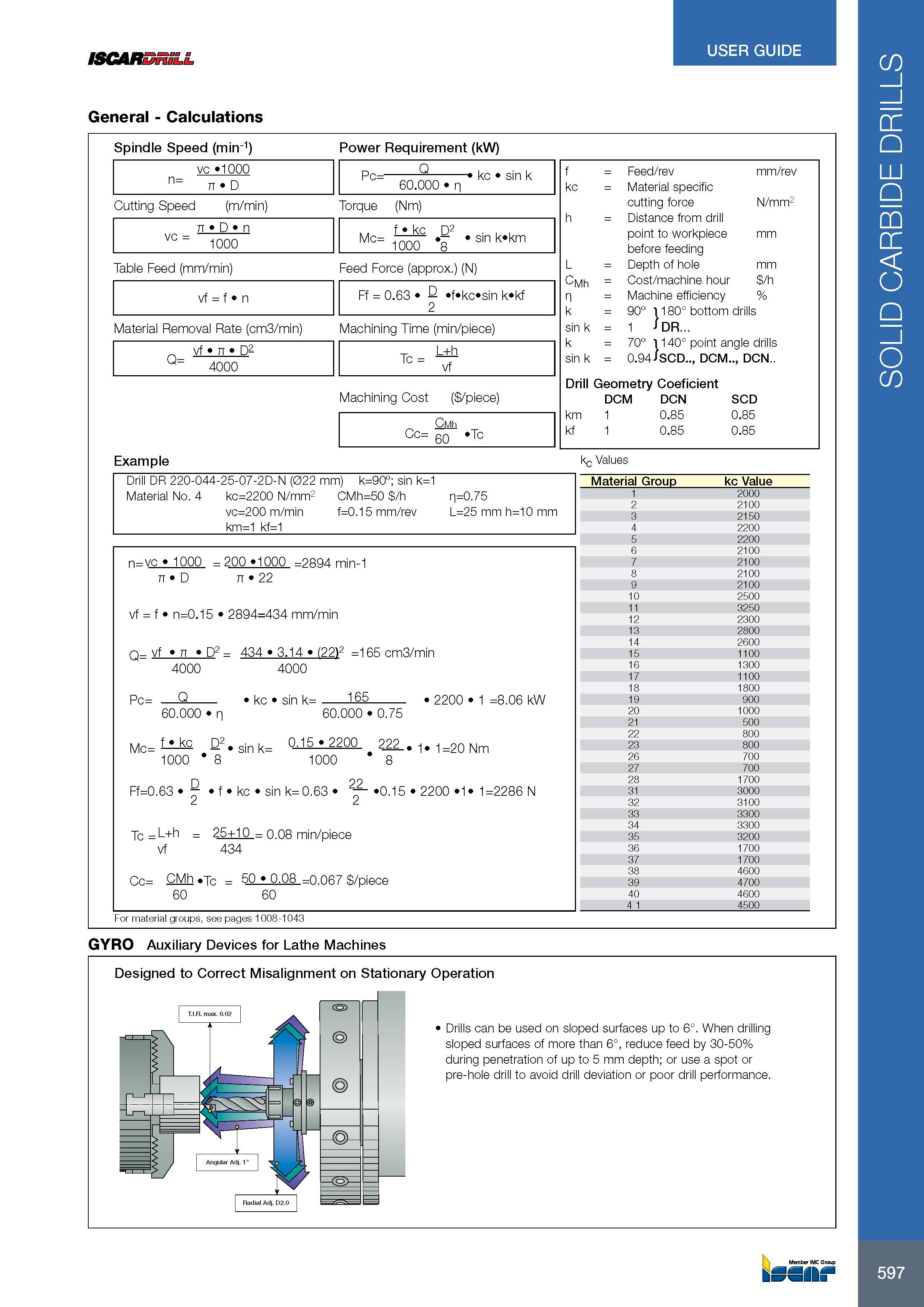 601 USER GUIDE ISCARDniLL General - Calculations Spindle Speed (min-1) Power Requirement (kW) vc 1000 r-\ Q n= n D Pc= kc sin k 60 000 n Cutting Speed (m/min) T Каталог ISCAR 2017 Вращающийся металлорежущий инструмент и инструментальная оснастка для металлообрабатывающих станков Фрезы Сверла Развертки Расточные системы Стр. 597