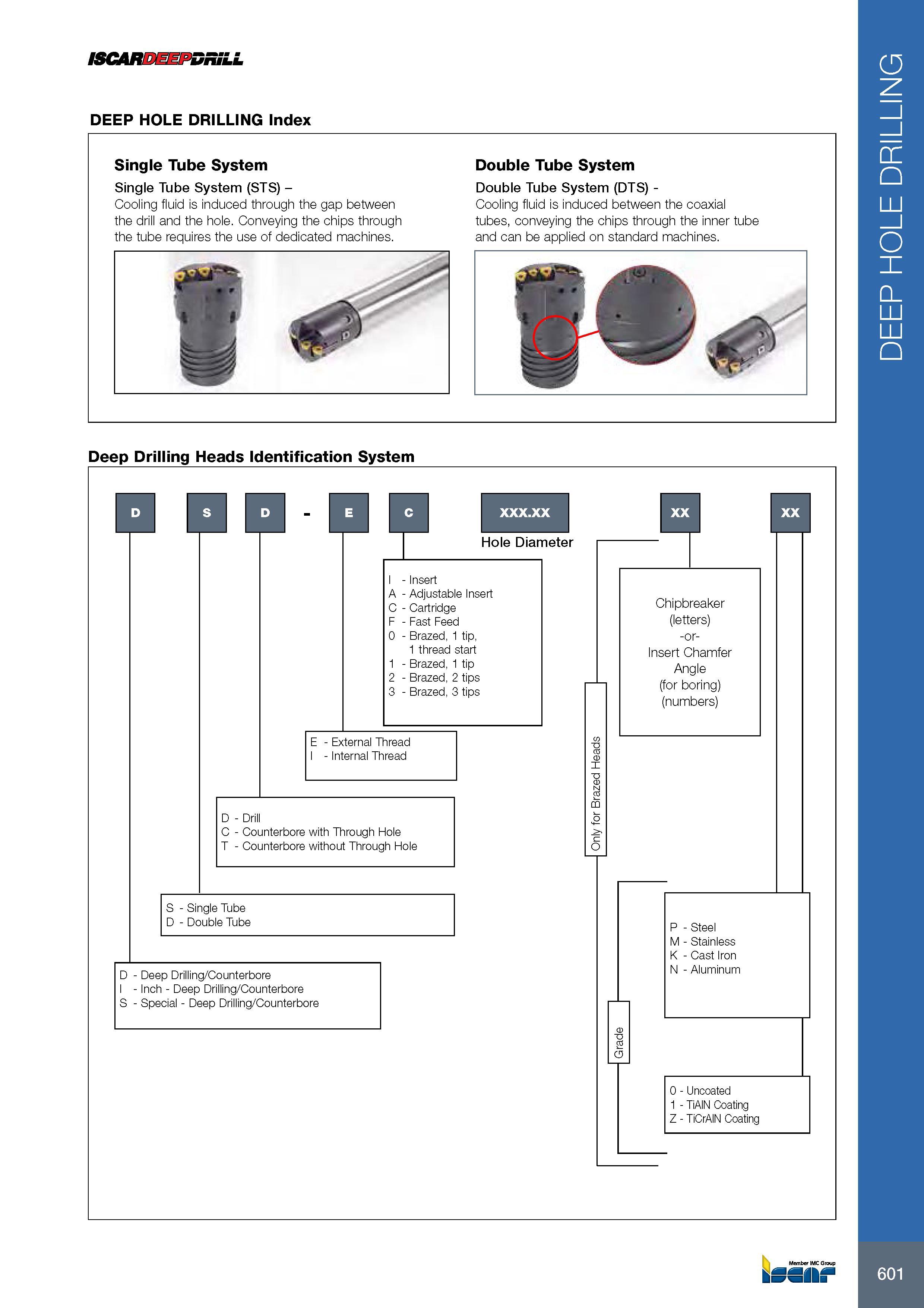 605 ISCARDEEPDRiLL DEEP HOLE DRILLING Index Single Tube System Single Tube System (STS) - Cooling fluid is induced through the gap between the drill and the hol Каталог ISCAR 2017 Вращающийся металлорежущий инструмент и инструментальная оснастка для металлообрабатывающих станков Фрезы Сверла Развертки Расточные системы Стр. 601