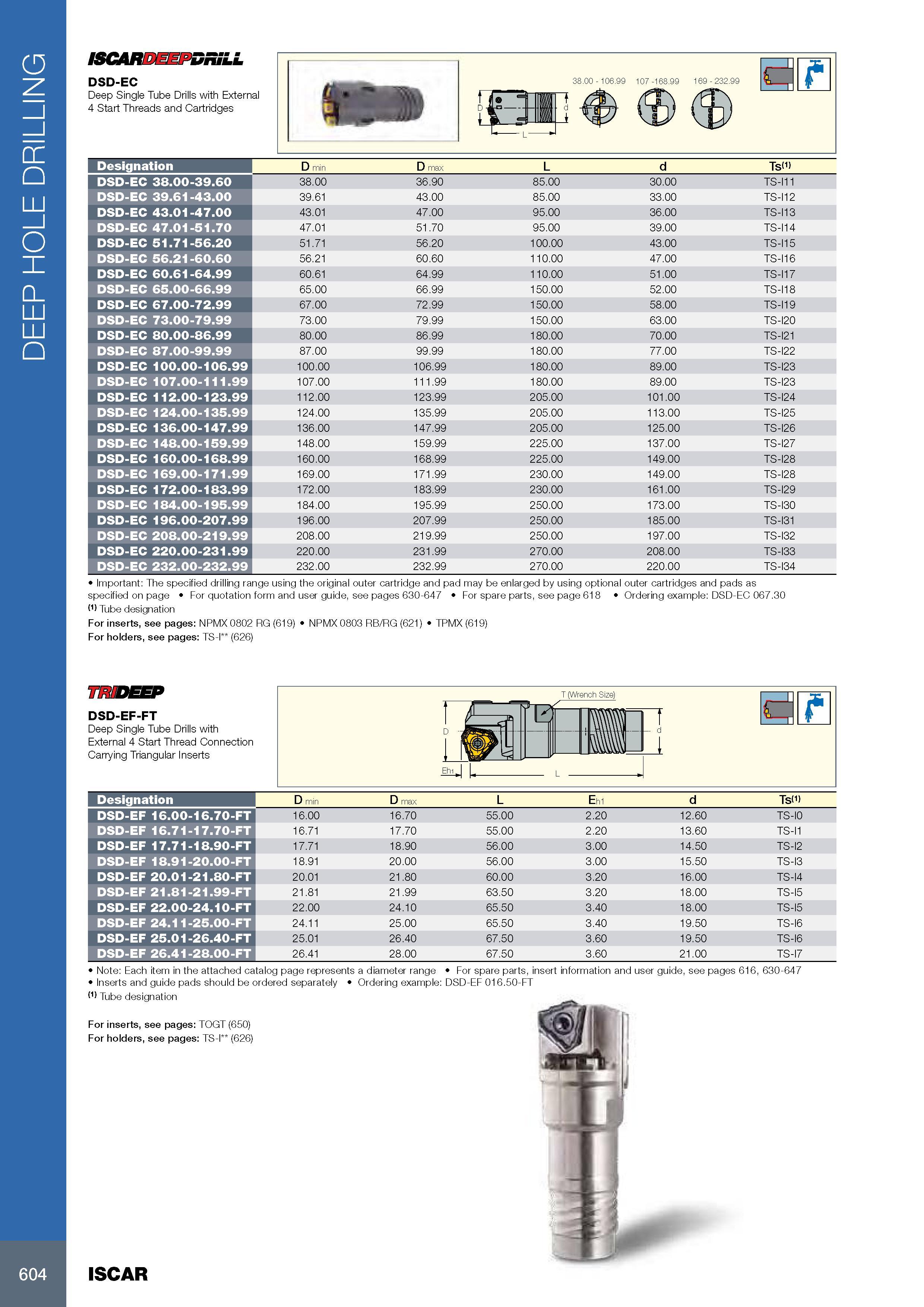 608 DEEP HOLE DRILLING ISCARDEEPDRiLL DSD-EC Deep Single Tube Drills with External 4 Start Threads and Cartridges 38 00 - 106 99 107 -168 99 169 - 232 99 Обозна Каталог ISCAR 2017 Вращающийся металлорежущий инструмент и инструментальная оснастка для металлообрабатывающих станков Фрезы Сверла Развертки Расточные системы Стр. 604