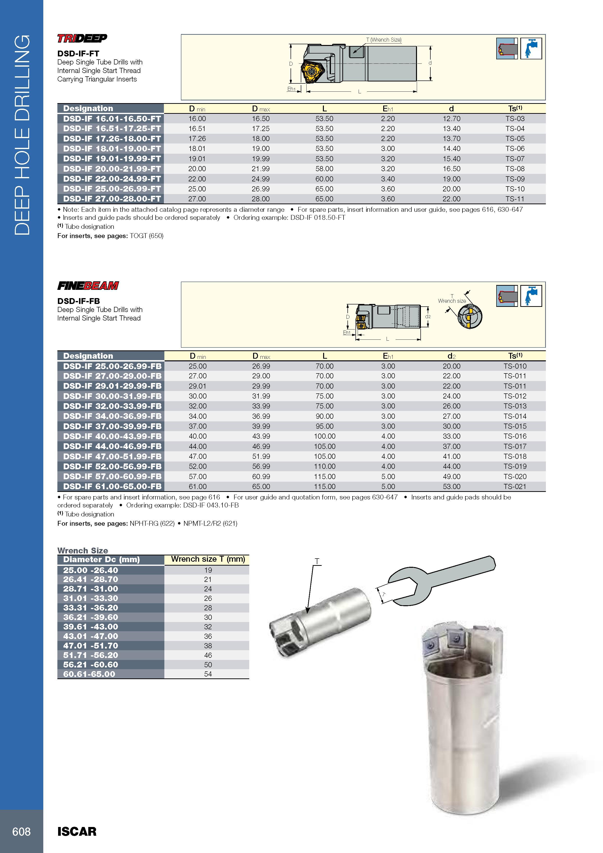 612 DEEP HOLE DRILLING UWMJEEP DSD-IF-FT Deep Single Tube Drills with Internal Single Start Thread Carrying Triangular Inserts Обозначение Designation D min D m Каталог ISCAR 2017 Вращающийся металлорежущий инструмент и инструментальная оснастка для металлообрабатывающих станков Фрезы Сверла Развертки Расточные системы Стр. 608