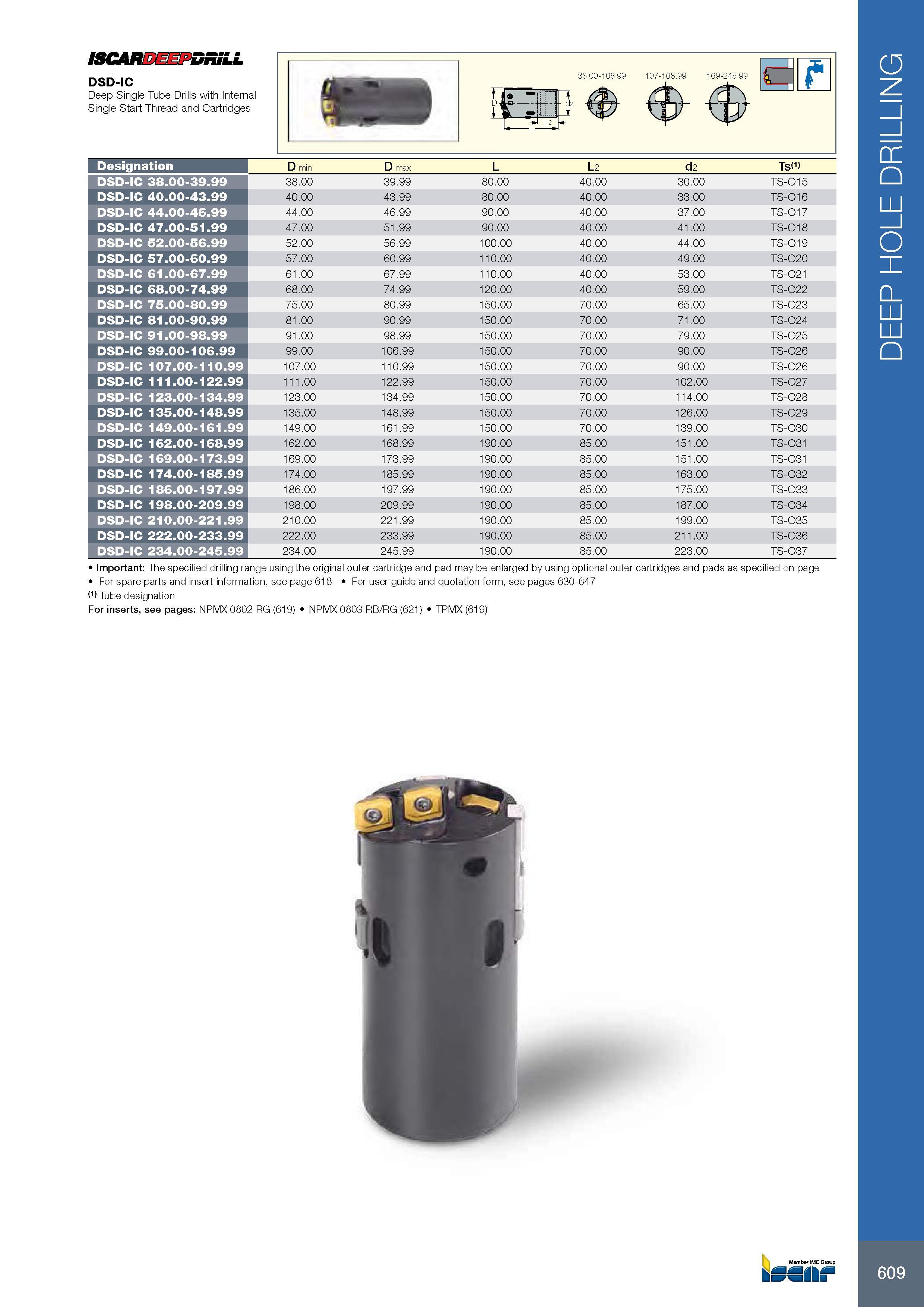 613 609 ISCARDEEPDRiLL DSD-IC Deep Single Tube Drills with Internal Single Start Thread and Cartridges 38 00-106 99 107-168 99 169-245 99 a f6 Обозначение Desig Каталог ISCAR 2017 Вращающийся металлорежущий инструмент и инструментальная оснастка для металлообрабатывающих станков Фрезы Сверла Развертки Расточные системы Стр. 609