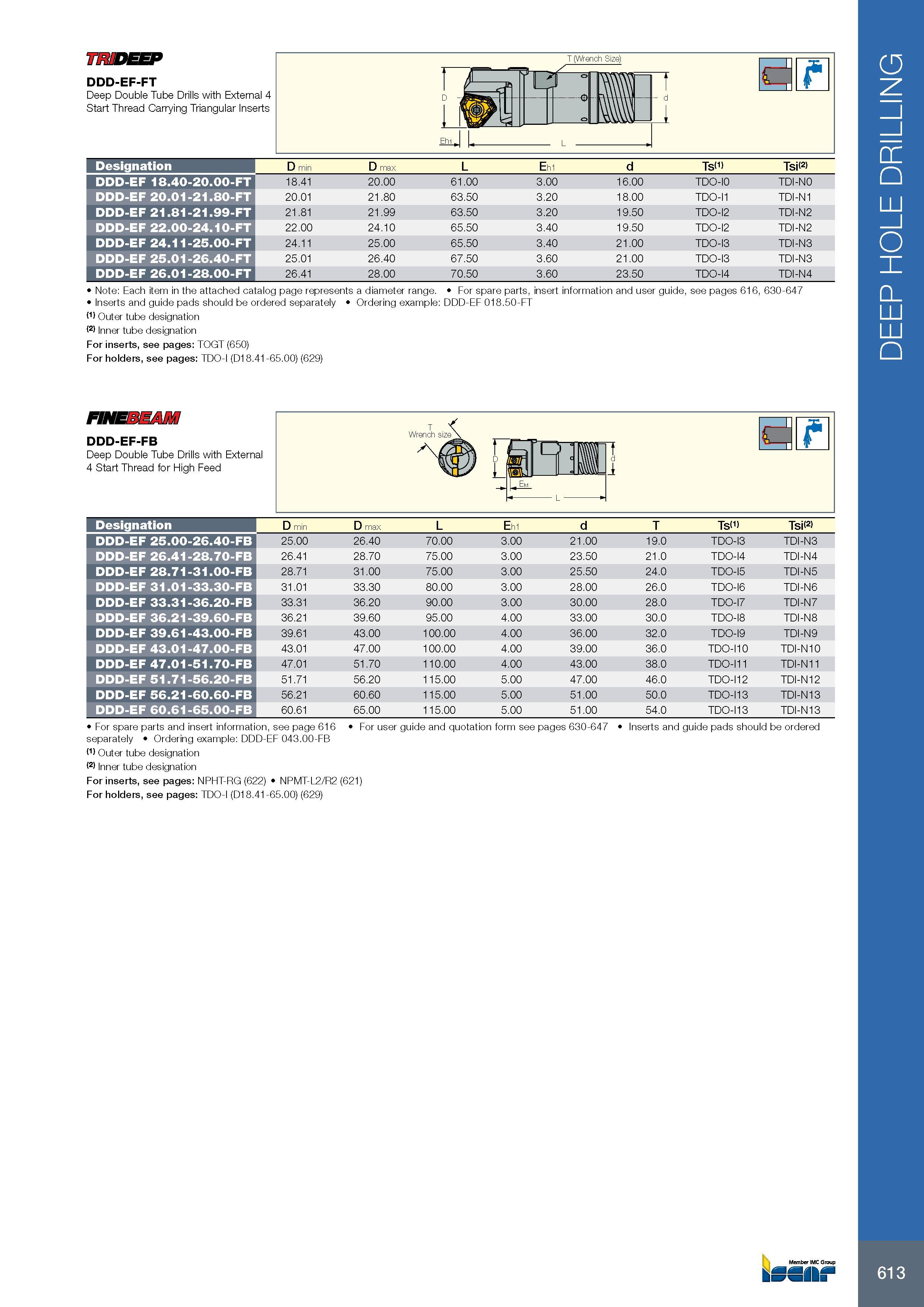 617 613 Обозначение Designation D min D max L Eh1 d Ts <1> Tsi <2> DDD-EF 18 40-20 00-FT 18 41 20 00 61 00 3 00 16 00 TDO-I0 TDI-N0 DDD-EF 20 01-21 80-FT 20 01 Каталог ISCAR 2017 Вращающийся металлорежущий инструмент и инструментальная оснастка для металлообрабатывающих станков Фрезы Сверла Развертки Расточные системы Стр. 613